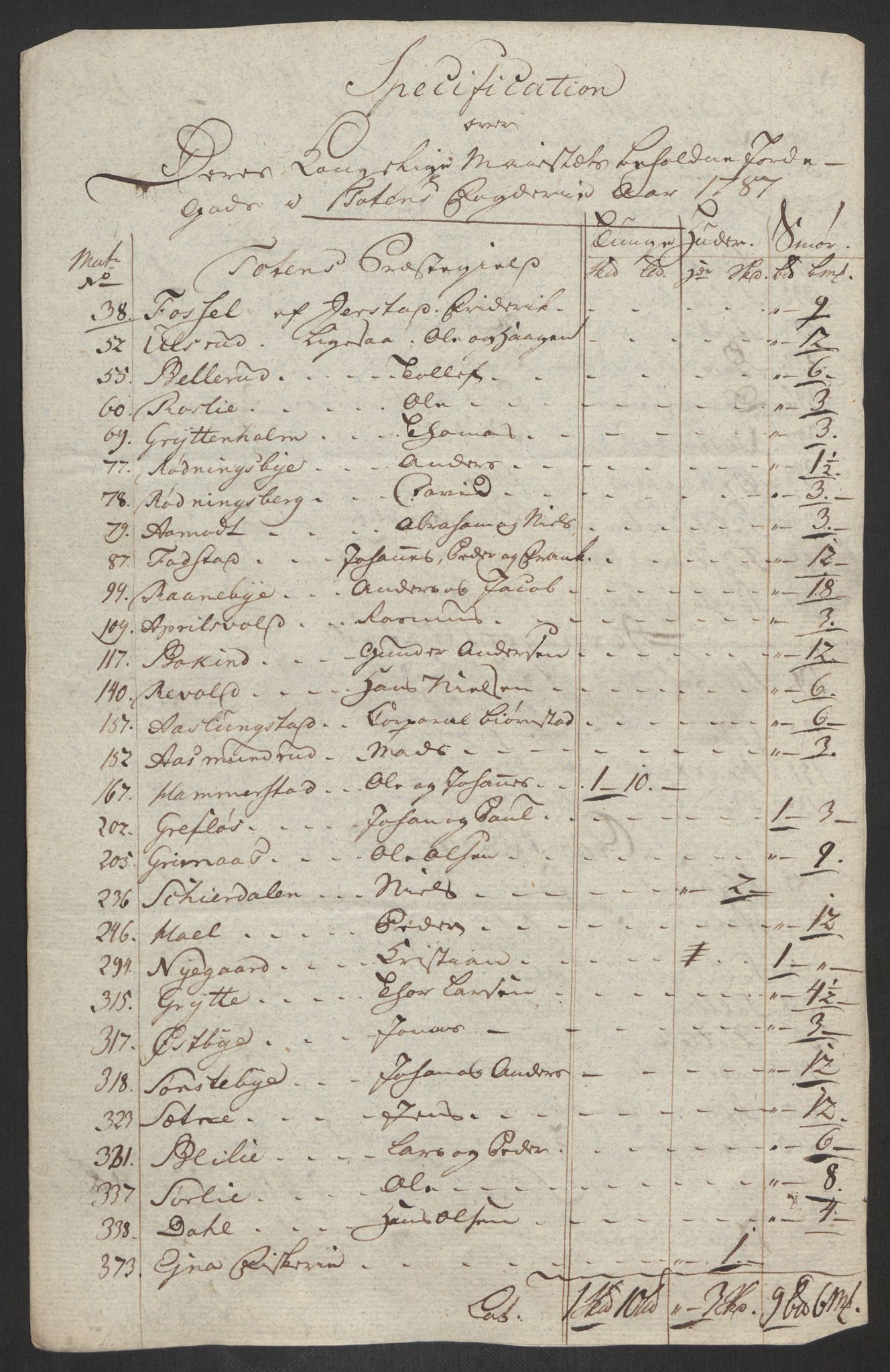 Rentekammeret inntil 1814, Reviderte regnskaper, Fogderegnskap, AV/RA-EA-4092/R19/L1374: Fogderegnskap Toten, Hadeland og Vardal, 1787, s. 93