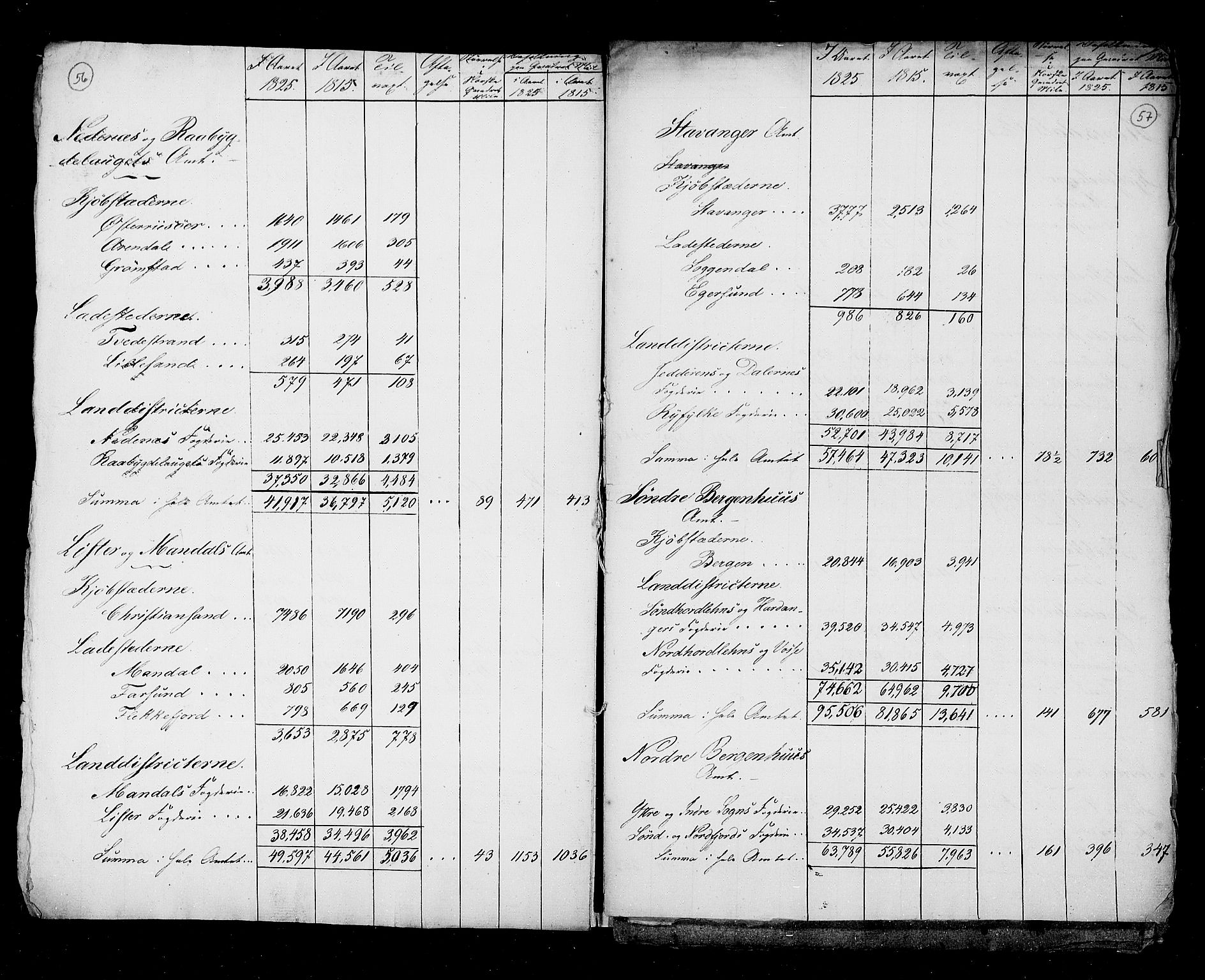 RA, Folketellingen 1825, bind 1: Hovedliste for hele landet, 1825, s. 56-57