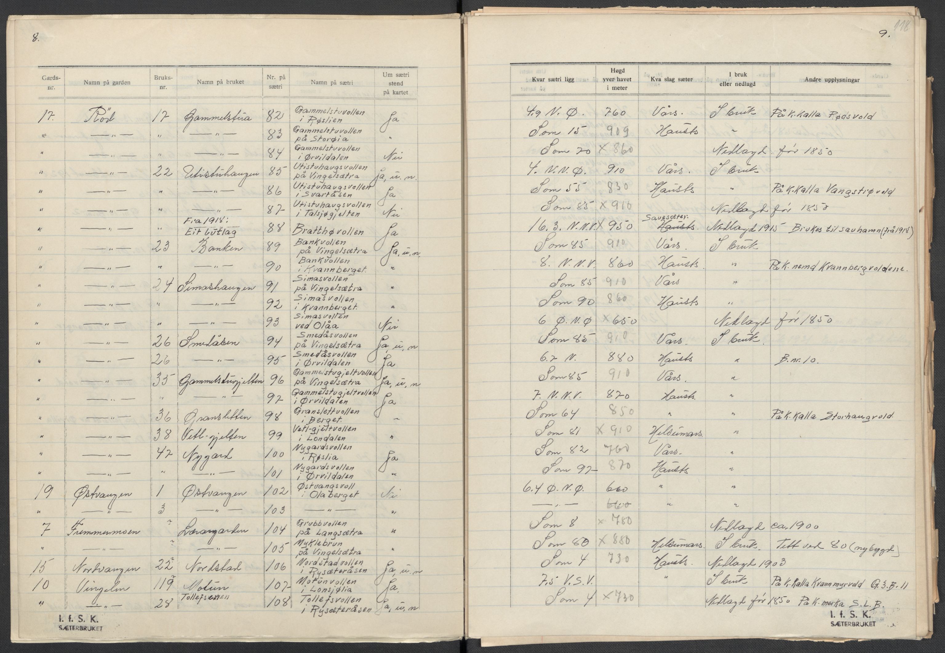 Instituttet for sammenlignende kulturforskning, AV/RA-PA-0424/F/Fc/L0003/0003: Eske B3: / Hedmark (perm VI), 1933-1939, s. 118