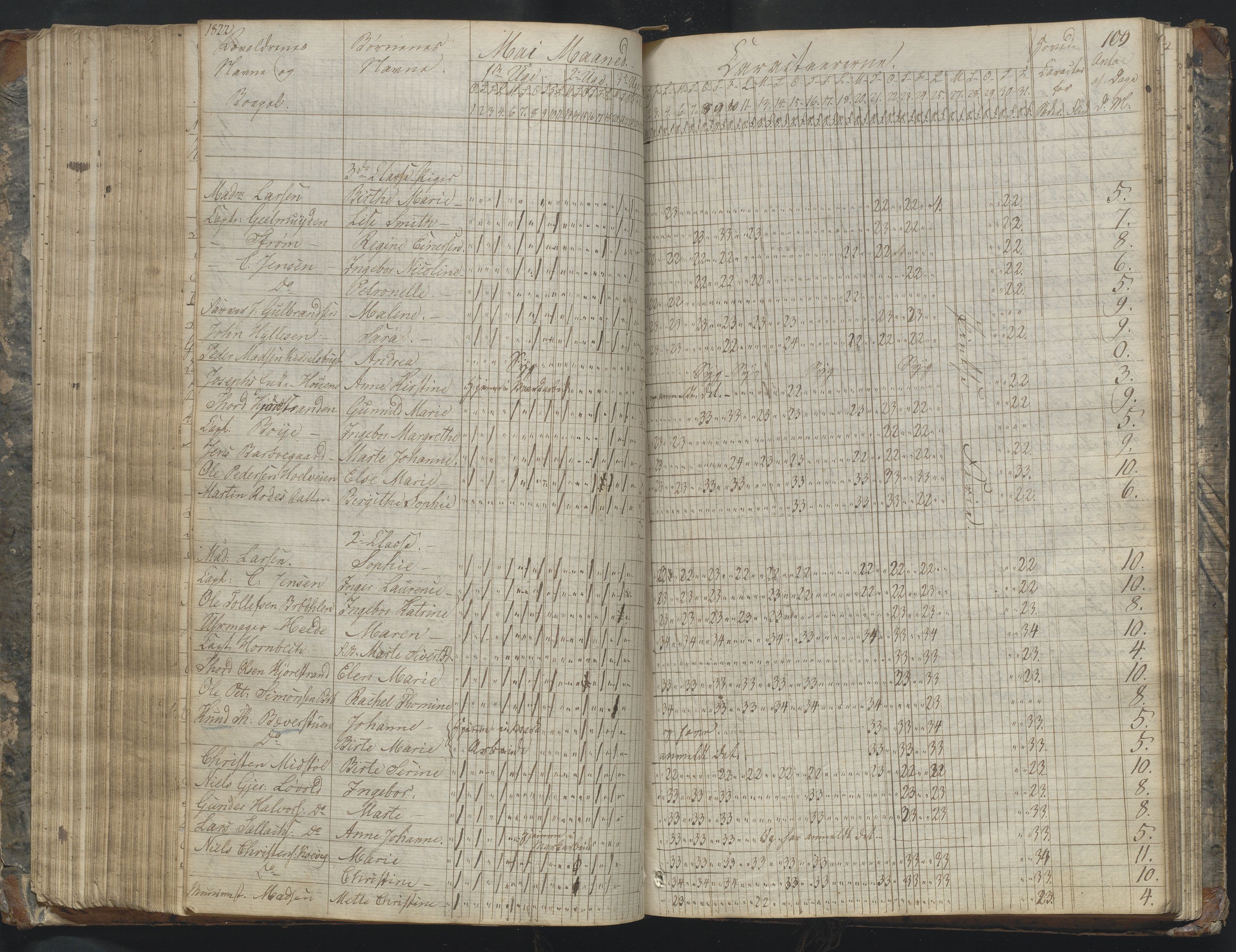 Arendal kommune, Katalog I, AAKS/KA0906-PK-I/07/L0169: Dagbok for skolen i Barbu, 1820-1823, s. 109