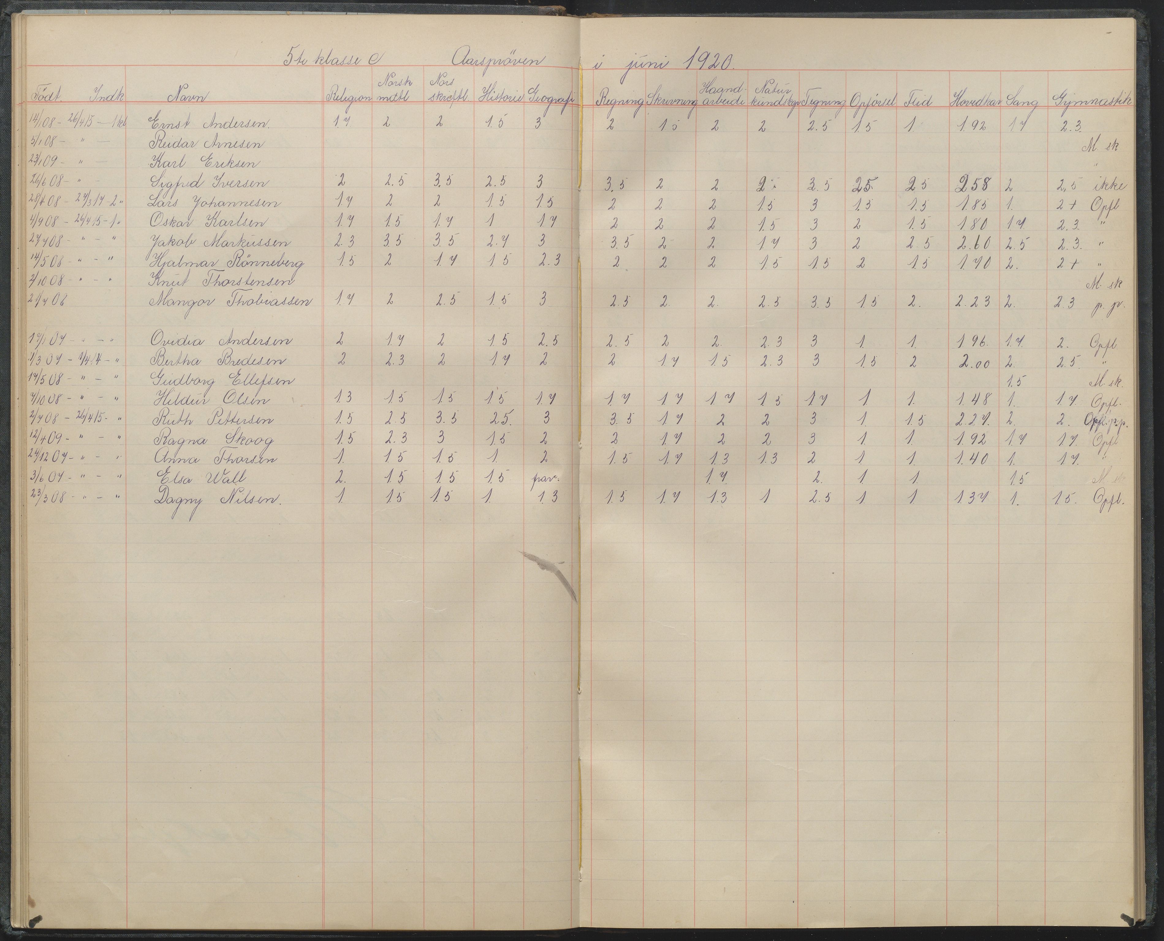 Arendal kommune, Katalog I, AAKS/KA0906-PK-I/07/L0106: Karakterprotkoll klasse 5C, 1903-1958