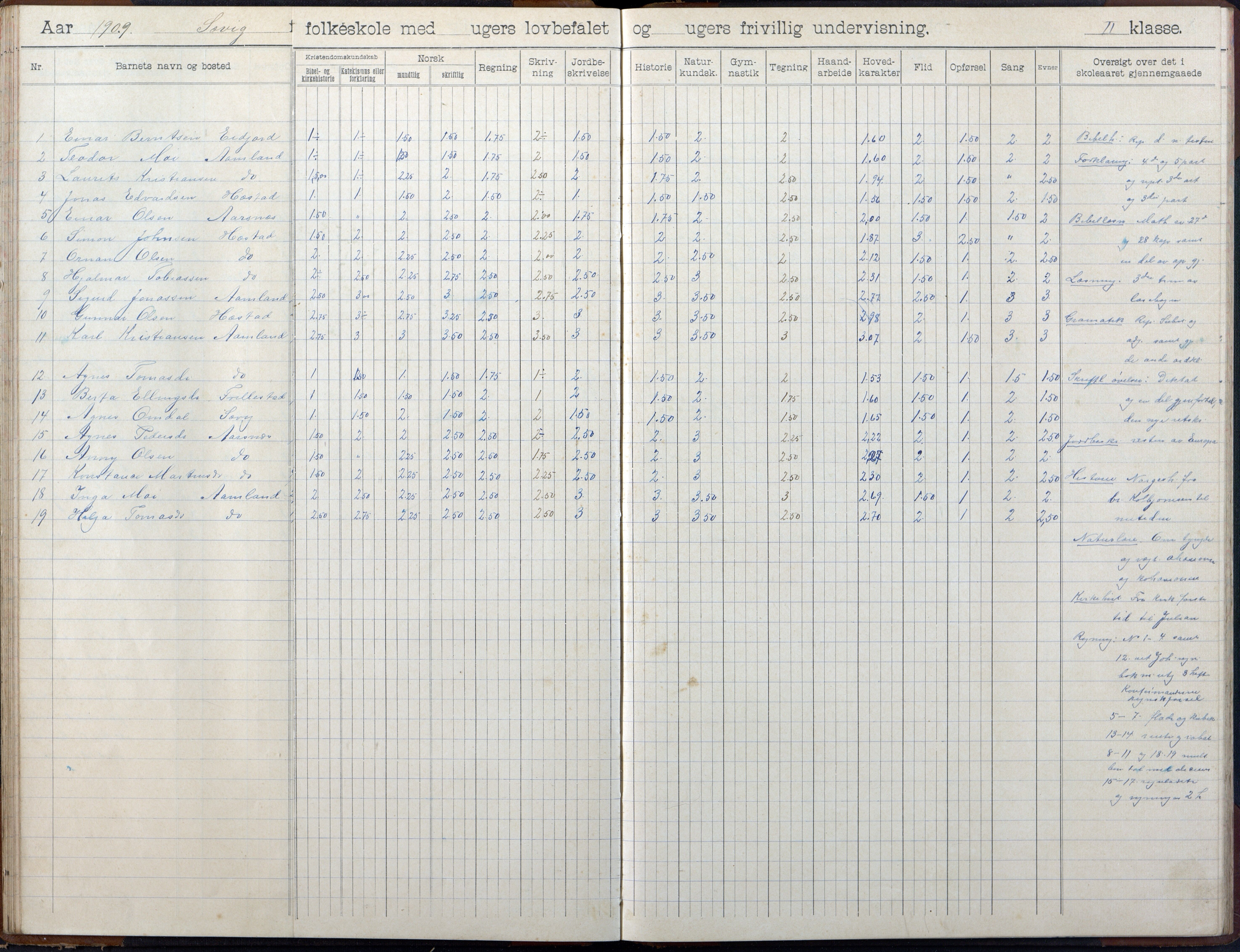 Høvåg kommune, AAKS/KA0927-PK/2/2/L0055: Kvåse, Sevik, Hæstad og Ytre Årsnes - Skoleprotokoll (Sevik), 1903-1914