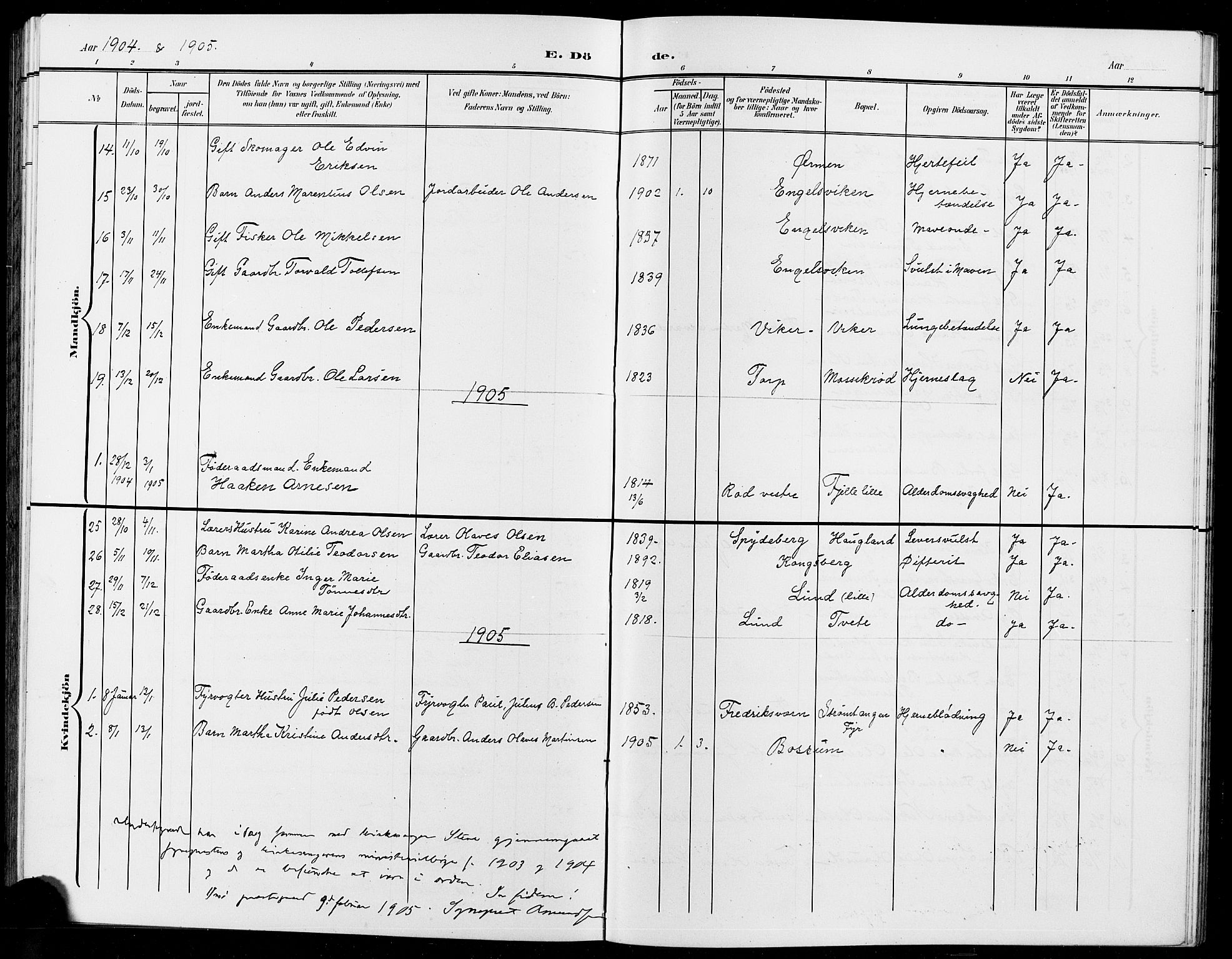 Onsøy prestekontor Kirkebøker, AV/SAO-A-10914/G/Ga/L0002: Klokkerbok nr. I 2, 1903-1909