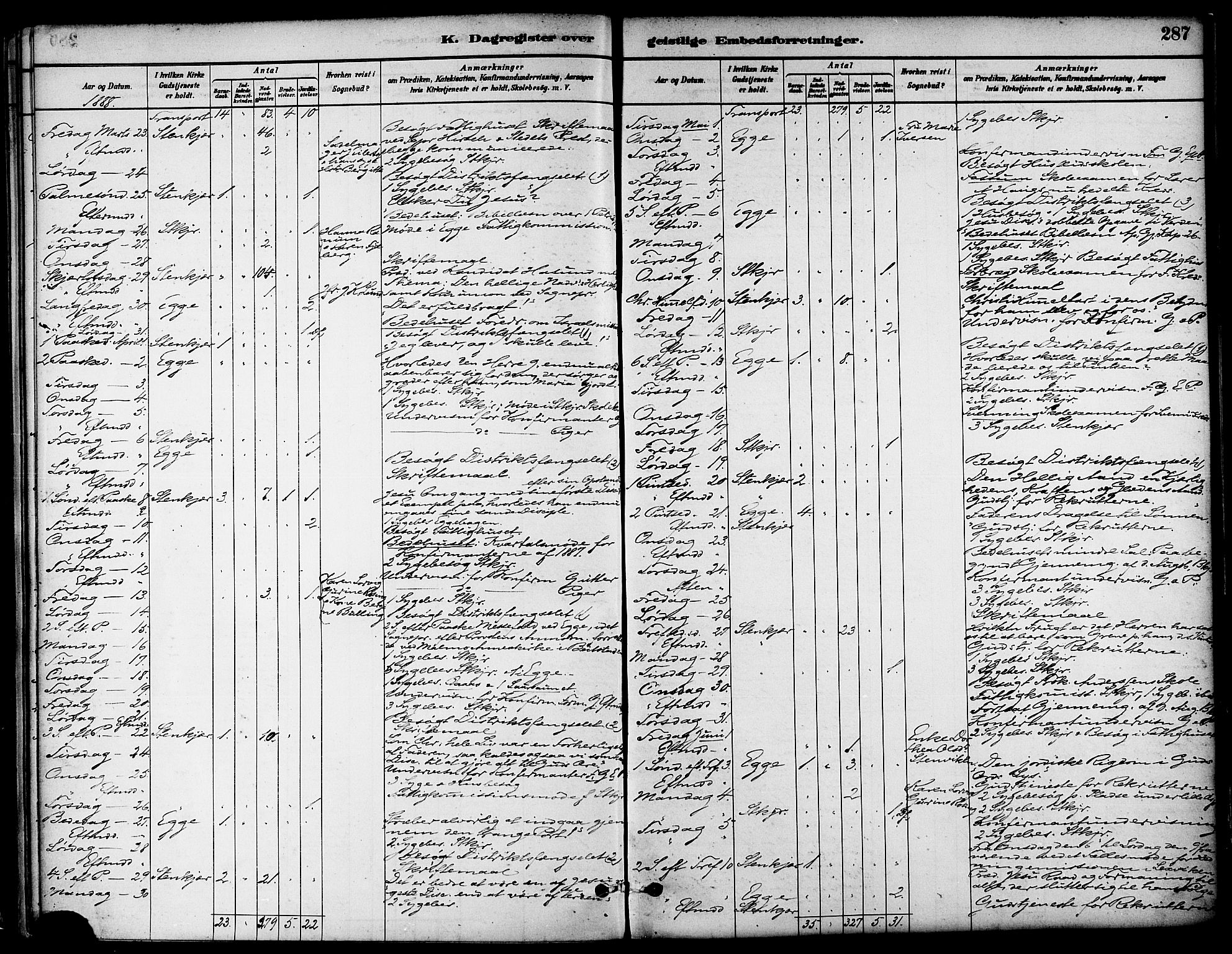 Ministerialprotokoller, klokkerbøker og fødselsregistre - Nord-Trøndelag, AV/SAT-A-1458/739/L0371: Ministerialbok nr. 739A03, 1881-1895, s. 287