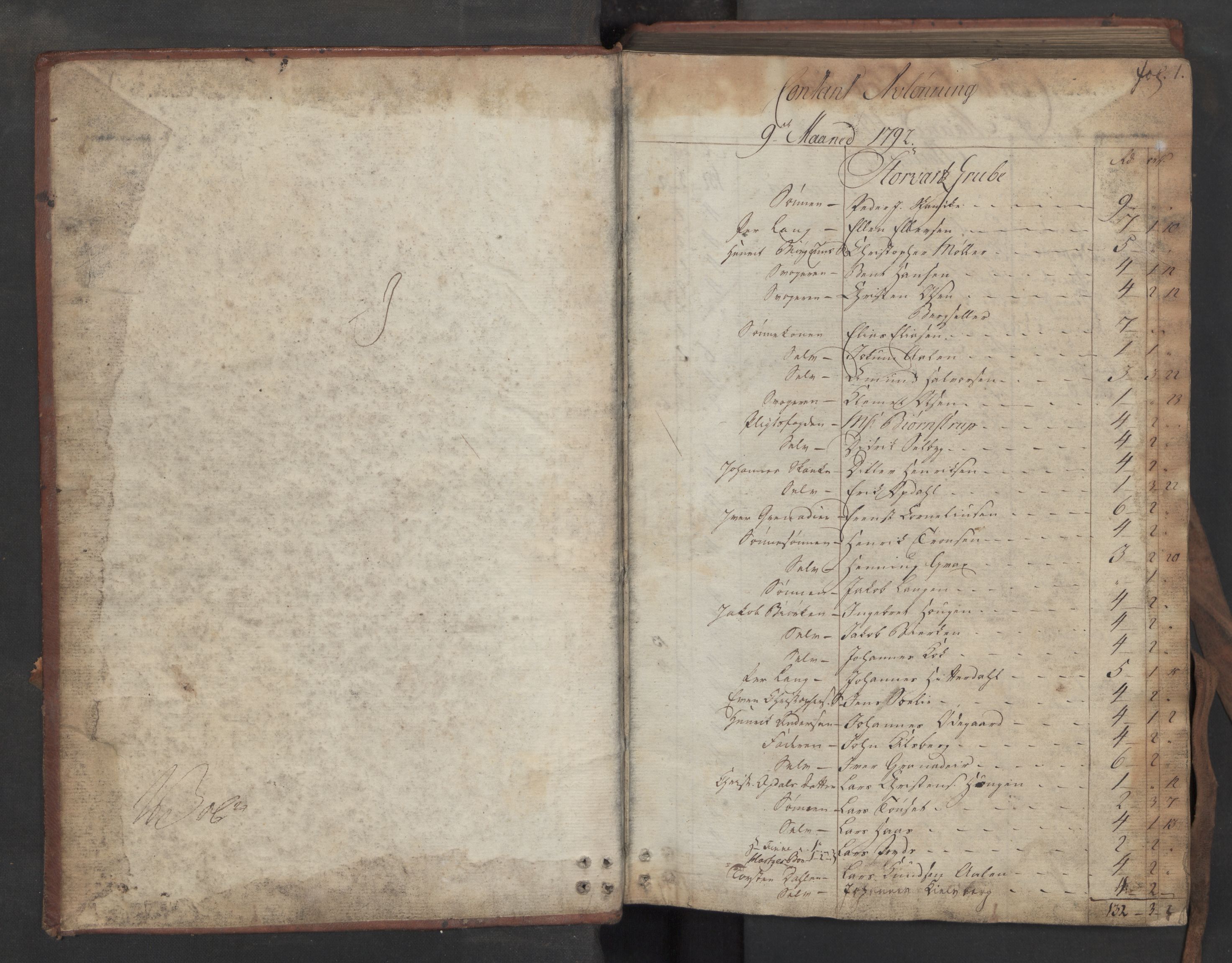 Røros kobberverk, SAT/PA-0211/1/08/L0377: 8.3.54 Kontant avlønningsbok, 1792-1794