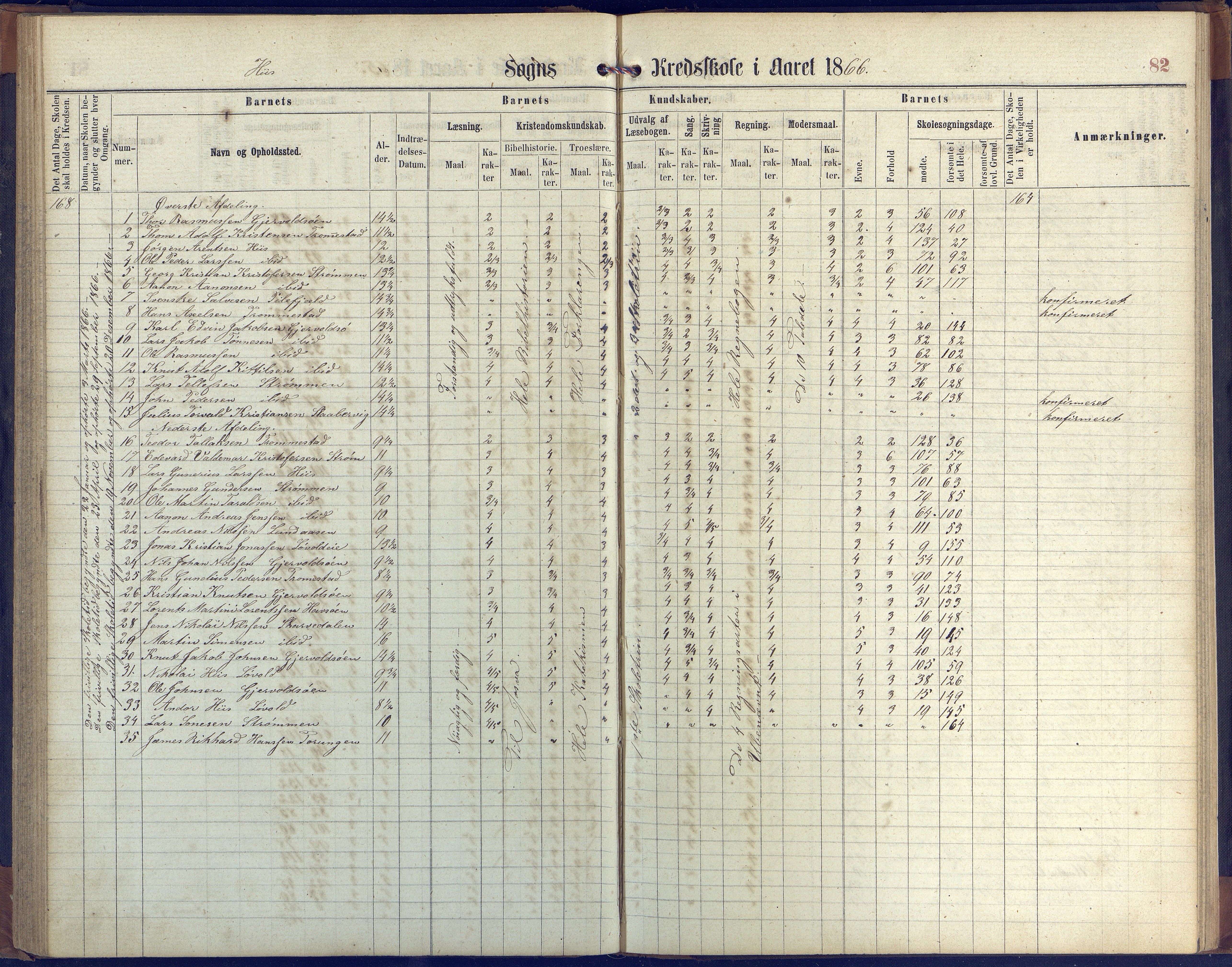 Hisøy kommune frem til 1991, AAKS/KA0922-PK/31/L0004: Skoleprotokoll, 1863-1887, s. 82