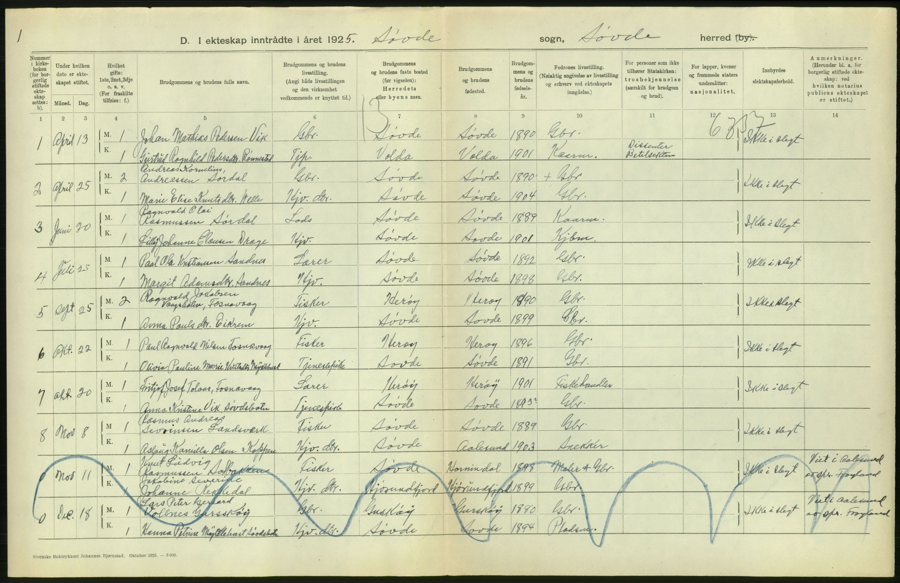 Statistisk sentralbyrå, Sosiodemografiske emner, Befolkning, AV/RA-S-2228/D/Df/Dfc/Dfce/L0035: Møre fylke: Gifte, døde. Bygder og byer., 1925, s. 6