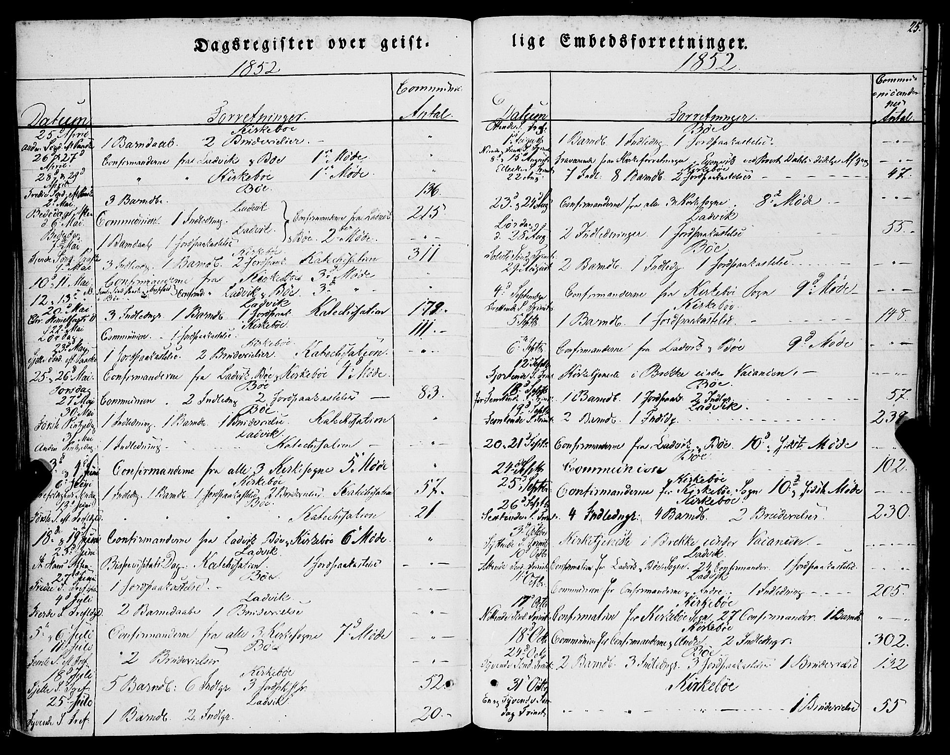 Lavik sokneprestembete, SAB/A-80901: Ministerialbok nr. A 3, 1843-1863, s. 25