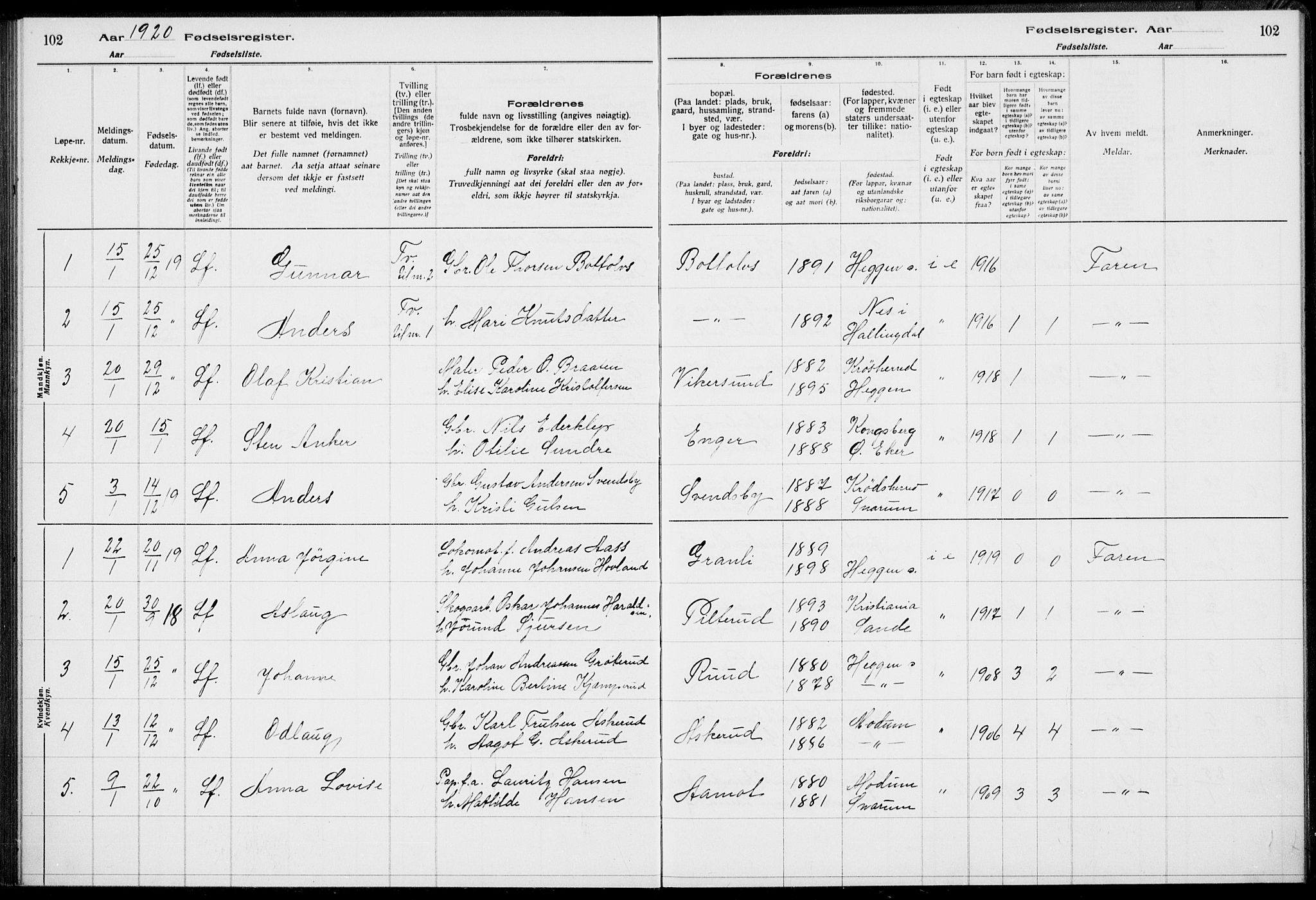 Modum kirkebøker, SAKO/A-234/J/Ja/L0001: Fødselsregister nr. I 1, 1916-1923, s. 102