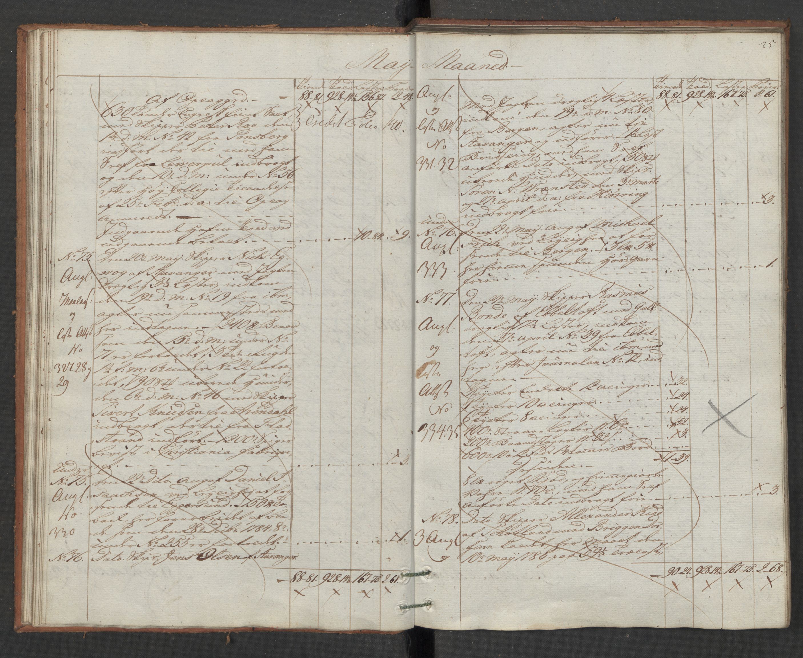 Generaltollkammeret, tollregnskaper, AV/RA-EA-5490/R16/L0103/0002: Tollregnskaper Kristiansand / Utgående hovedtollbok, 1786, s. 24b-25a