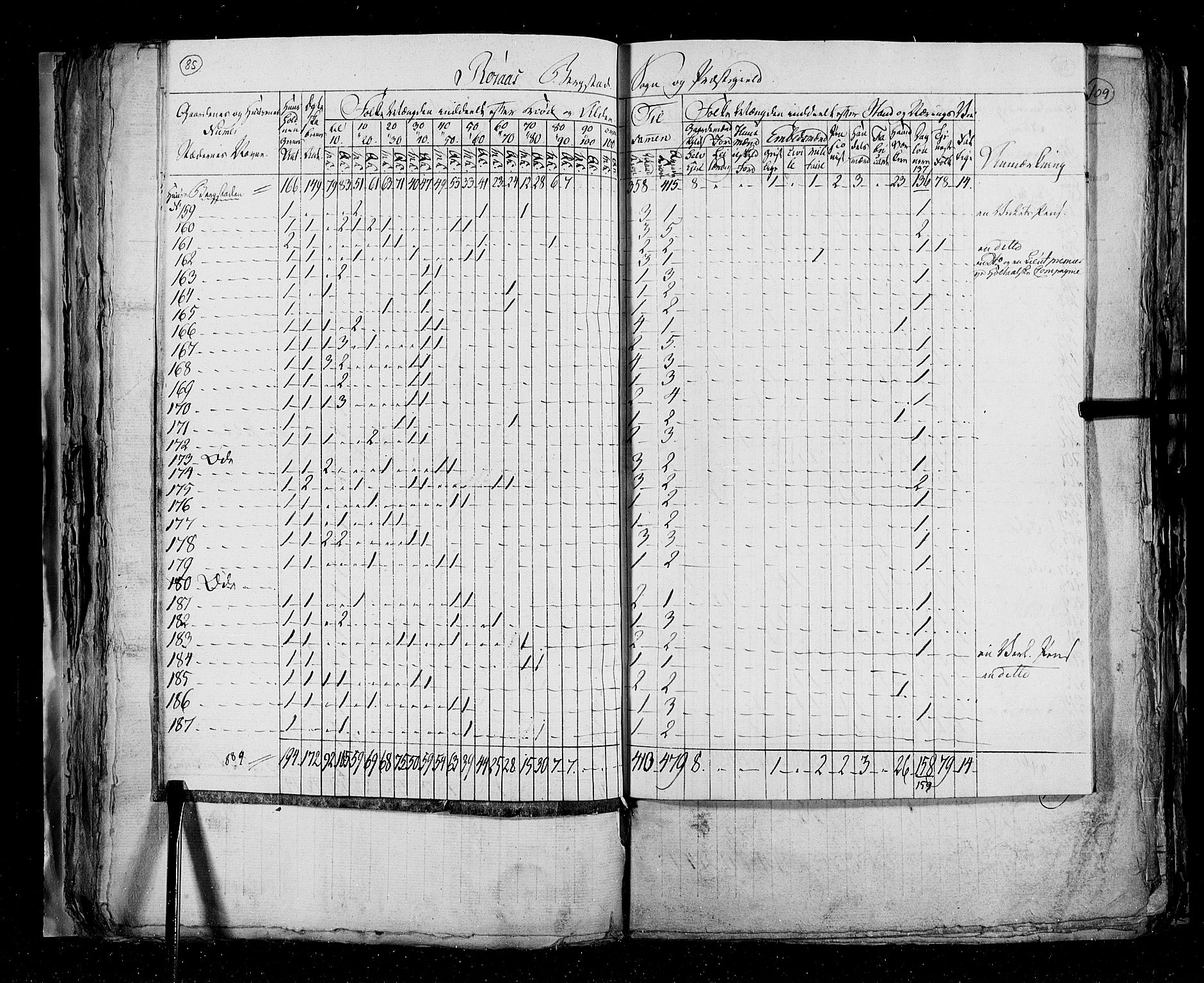 RA, Folketellingen 1825, bind 16: Søndre Trondhjem amt, 1825, s. 85