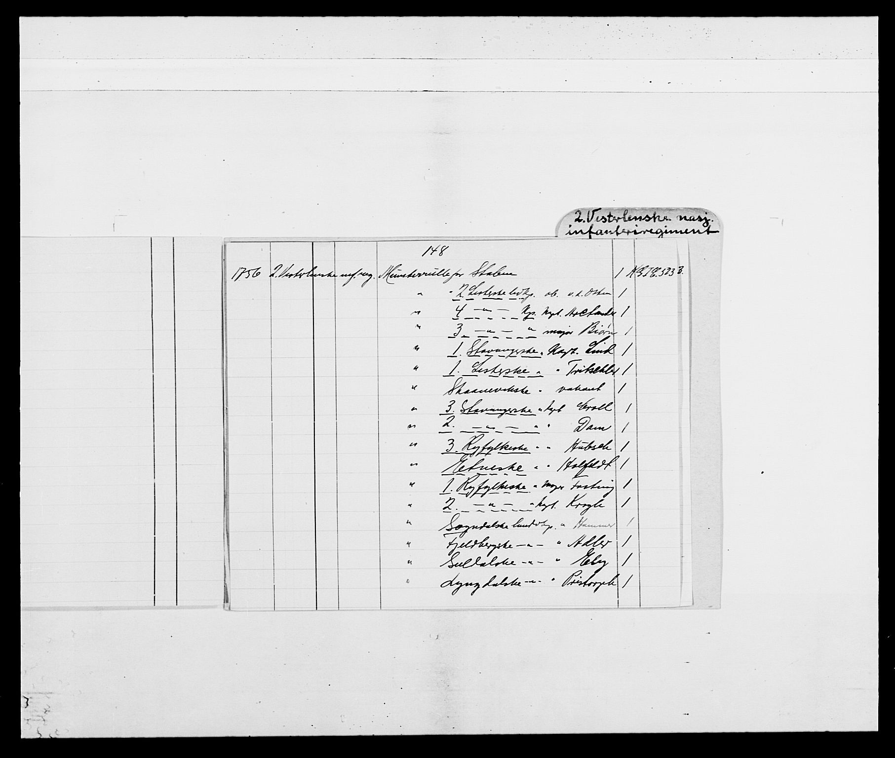 Kommanderende general (KG I) med Det norske krigsdirektorium, AV/RA-EA-5419/E/Ea/L0523: 2. Vesterlenske regiment, 1748-1765, s. 3