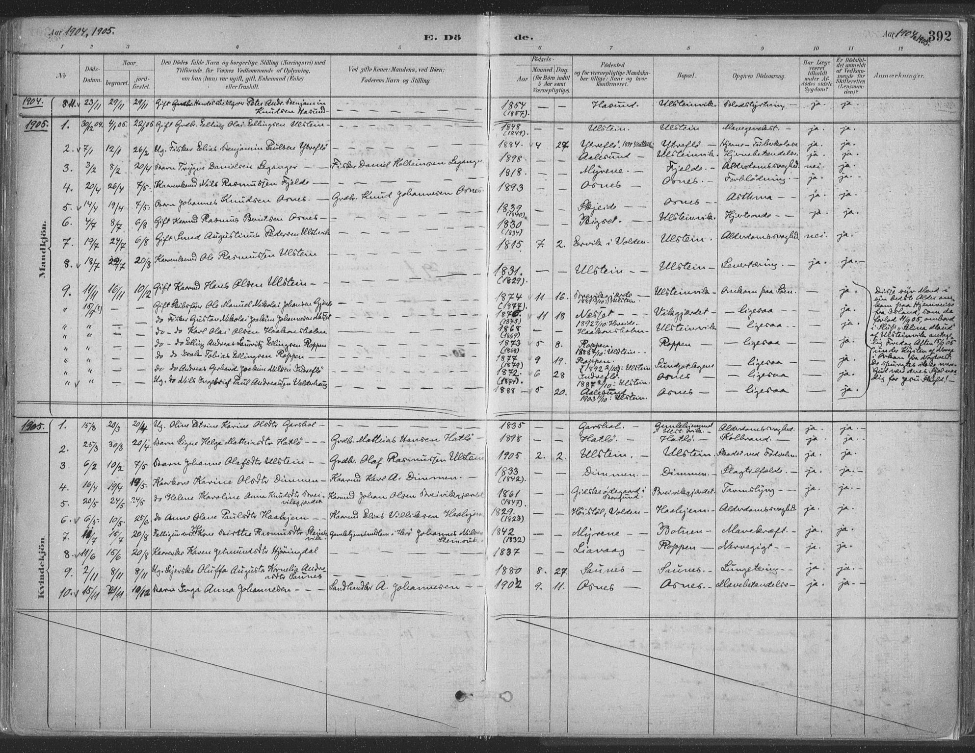 Ministerialprotokoller, klokkerbøker og fødselsregistre - Møre og Romsdal, AV/SAT-A-1454/509/L0106: Ministerialbok nr. 509A04, 1883-1922, s. 392