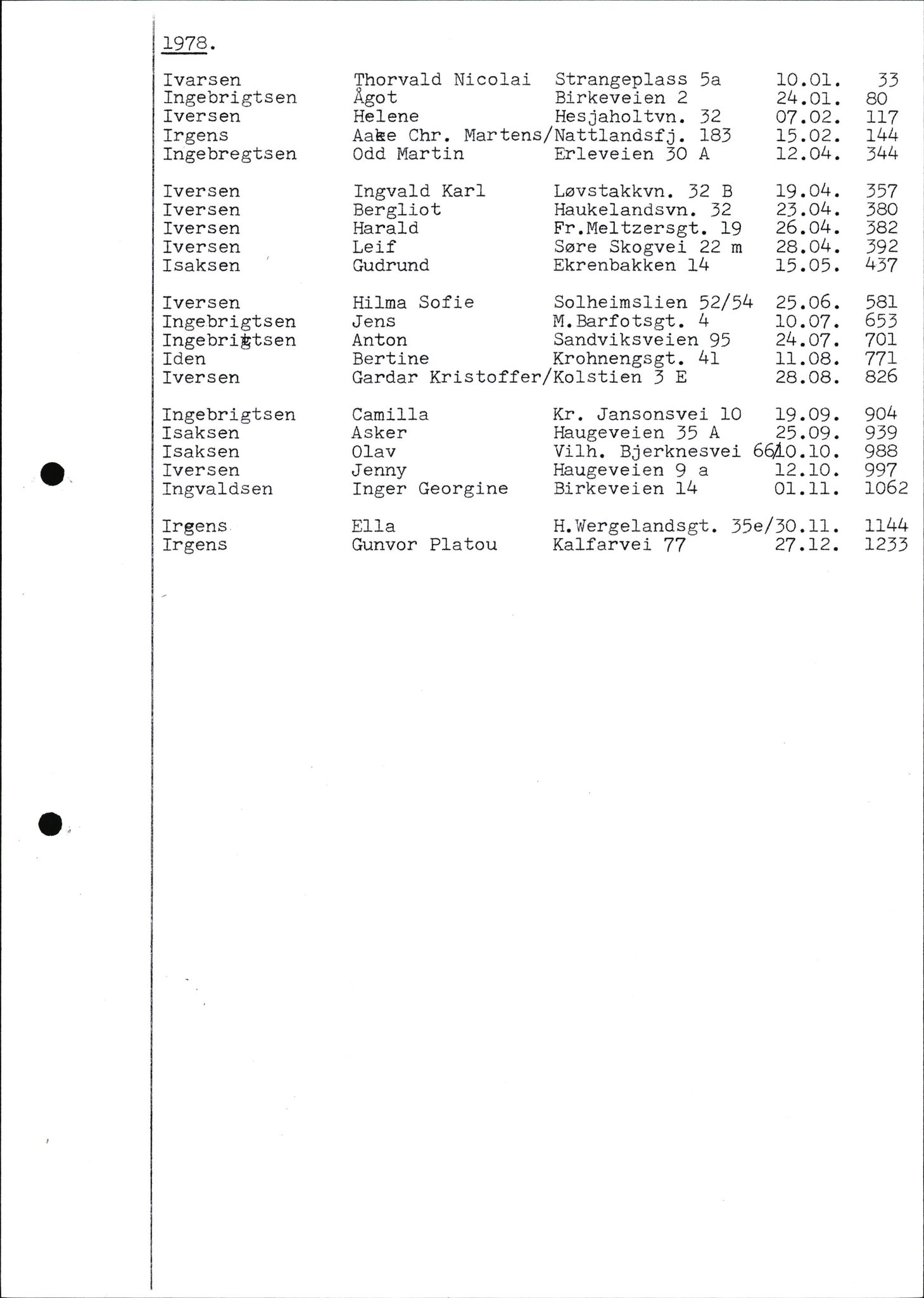 Byfogd og Byskriver i Bergen, SAB/A-3401/06/06Nb/L0012: Register til dødsfalljournaler, 1976-1992, s. 14