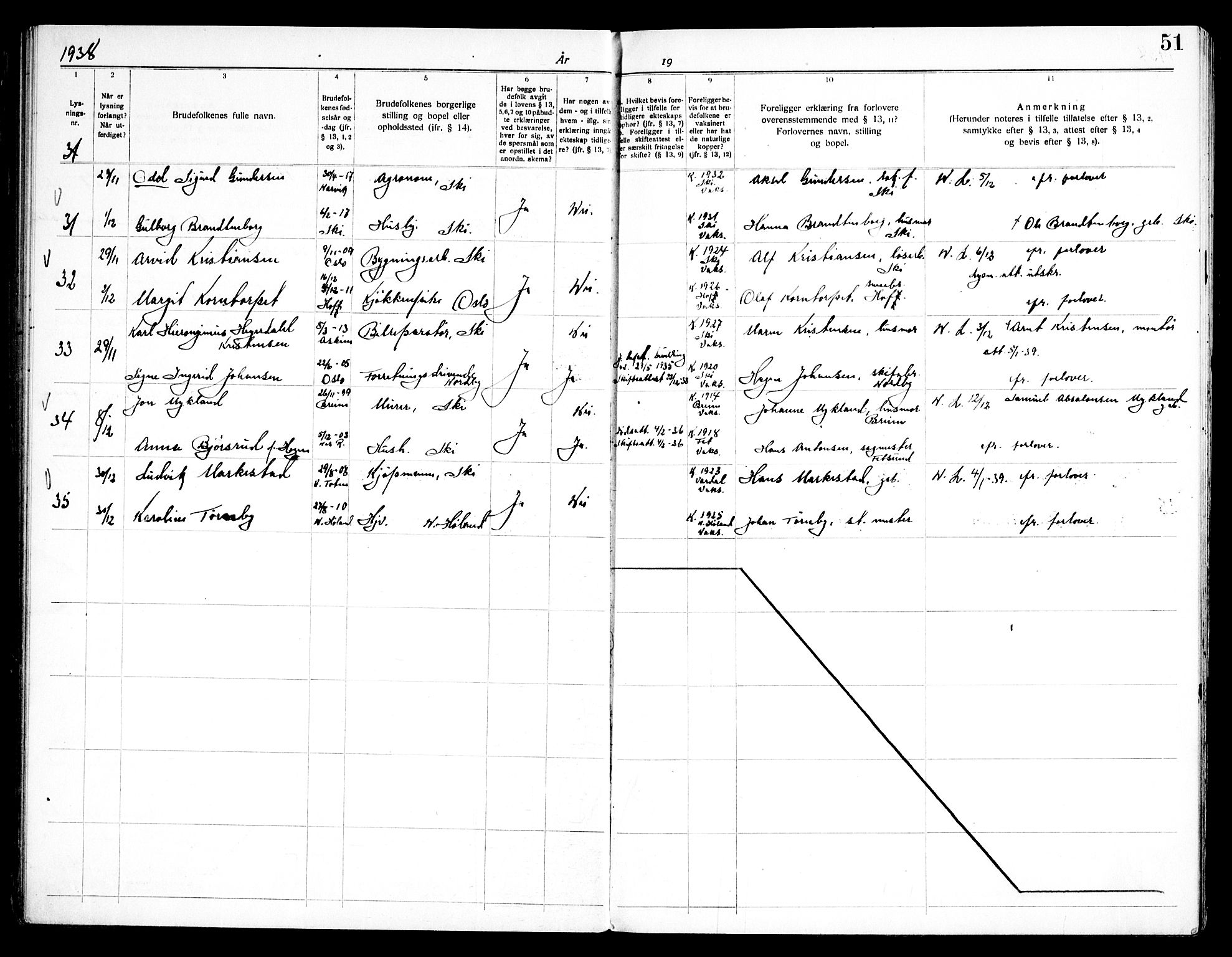 Kråkstad prestekontor Kirkebøker, AV/SAO-A-10125a/H/Hb/L0001: Lysningsprotokoll nr. II 1, 1919-1952, s. 51