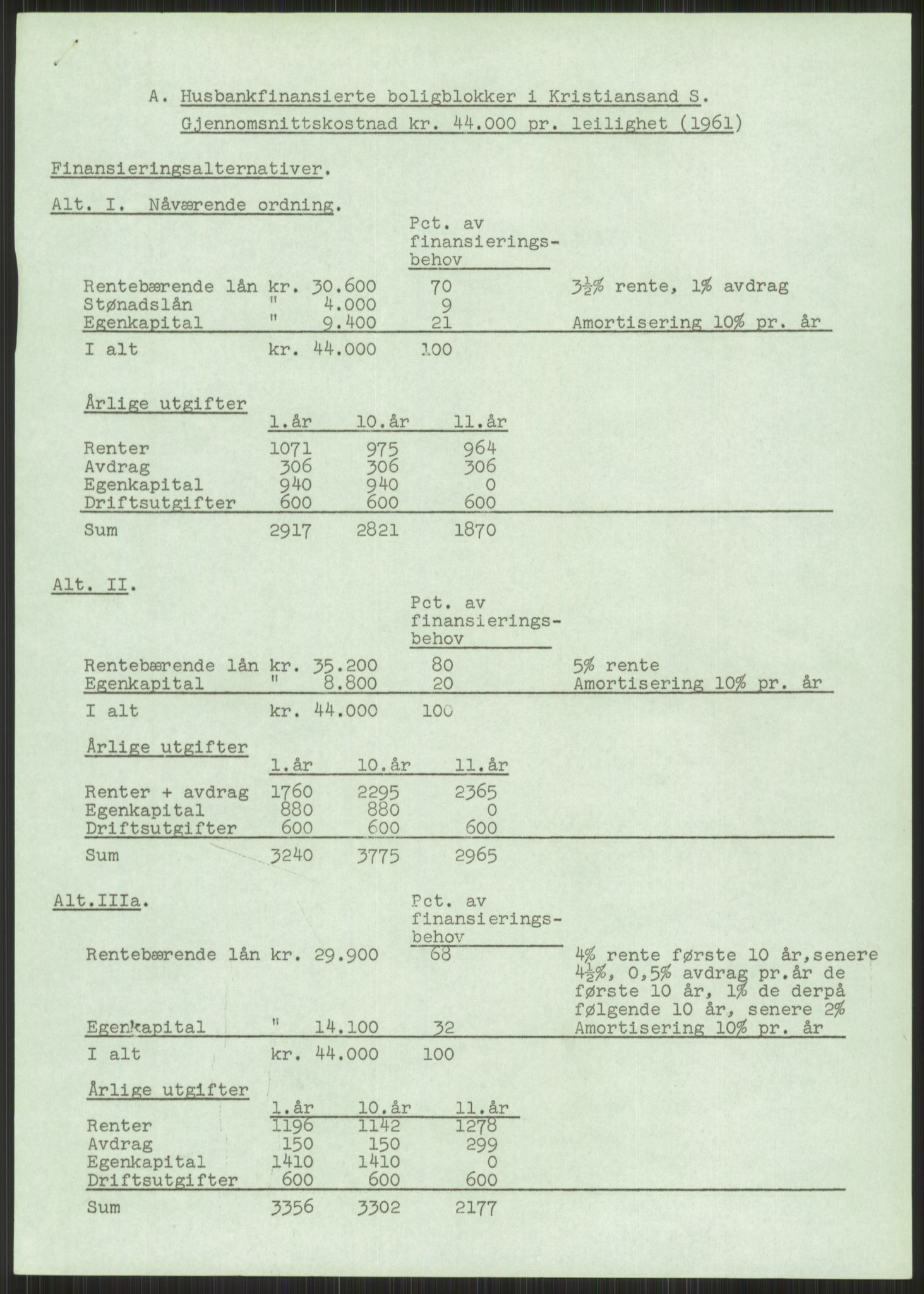 Kommunaldepartementet, Boligkomiteen av 1962, RA/S-1456/D/L0003: --, 1962-1963, s. 1472