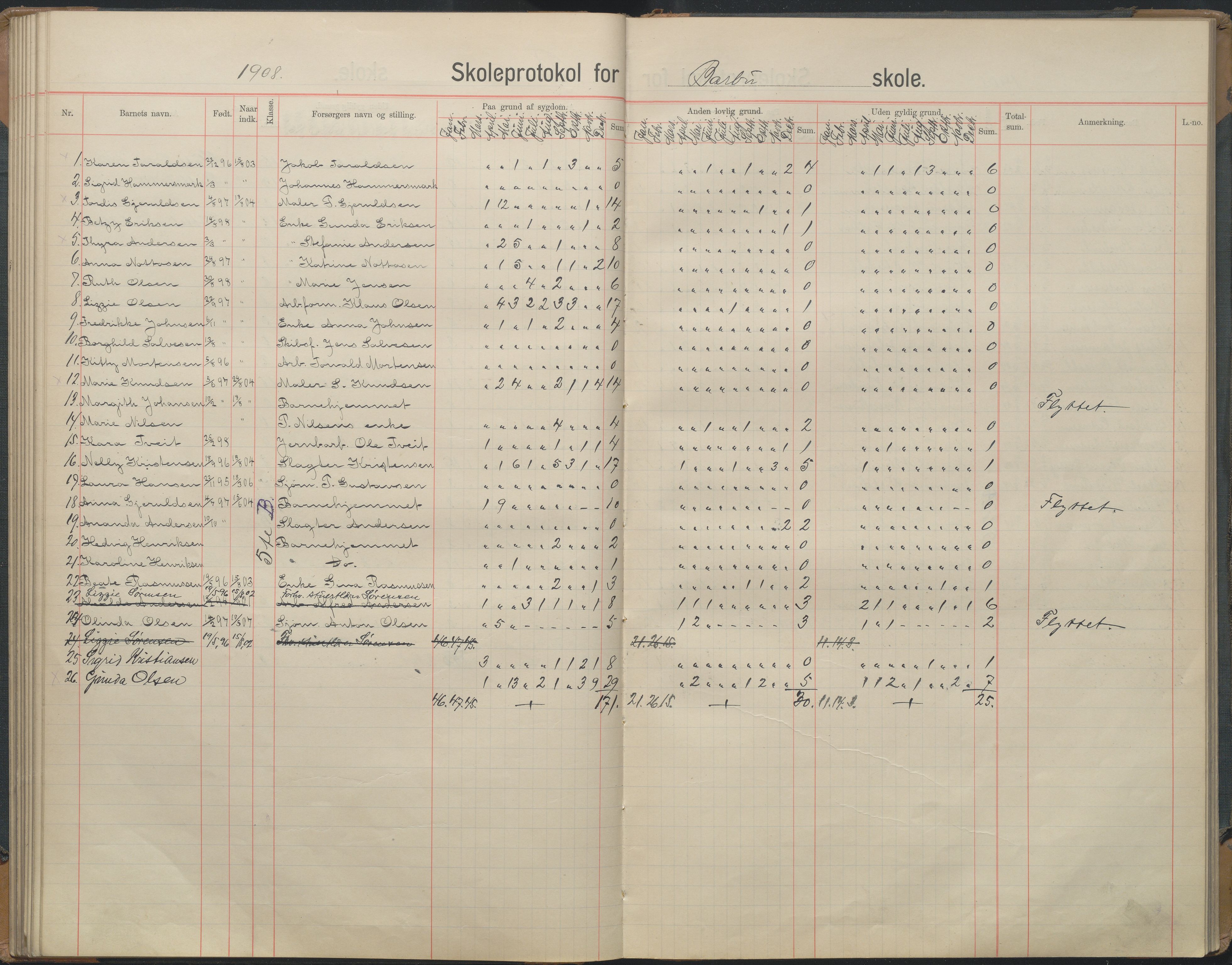 Arendal kommune, Katalog I, AAKS/KA0906-PK-I/07/L0167: Skoleprotokoll for friskolen, 1903-1912