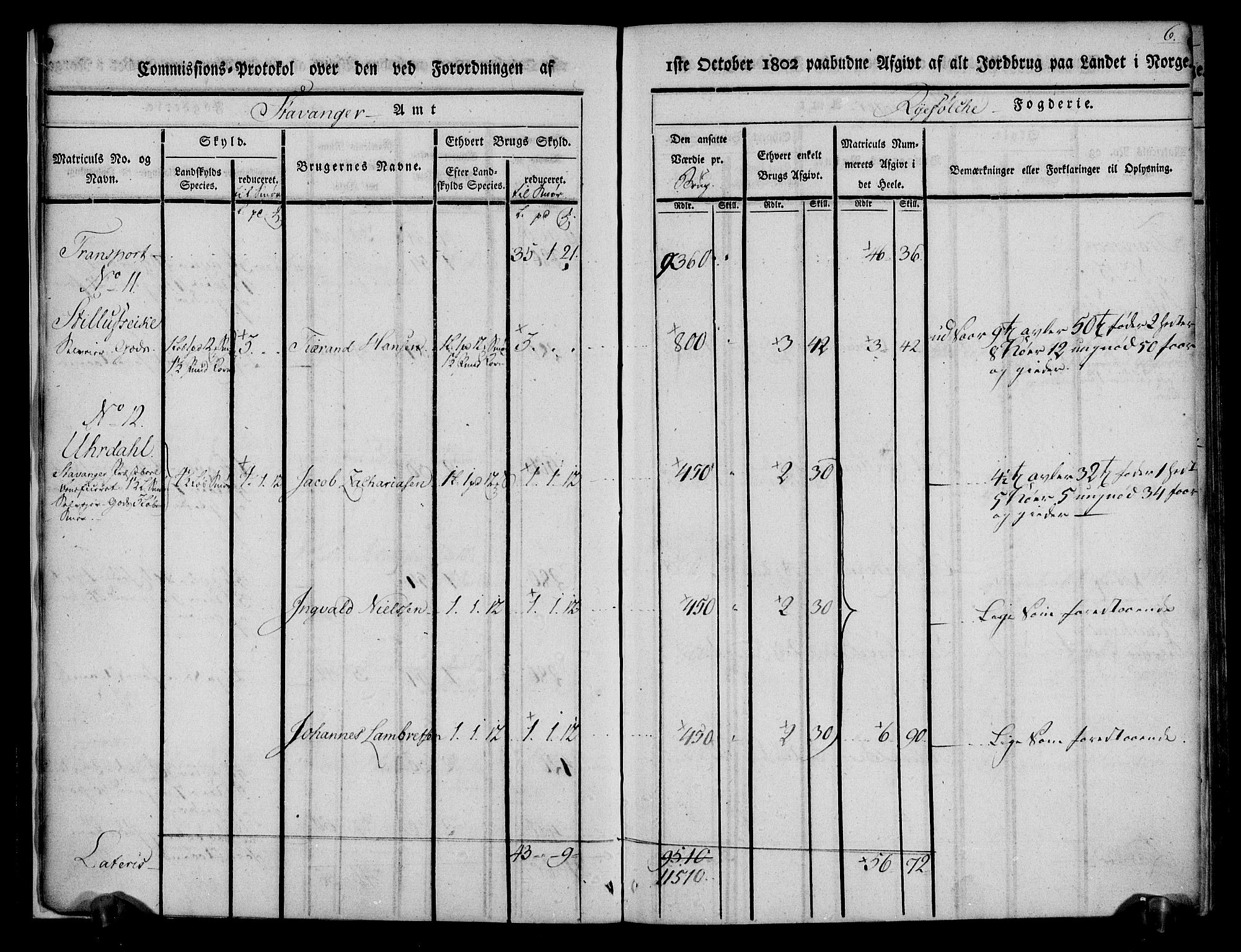 Rentekammeret inntil 1814, Realistisk ordnet avdeling, AV/RA-EA-4070/N/Ne/Nea/L0103: Ryfylke fogderi. Kommisjonsprotokoll for Vats, Vikedal, Sauda og Suldal skipreider, 1803, s. 7