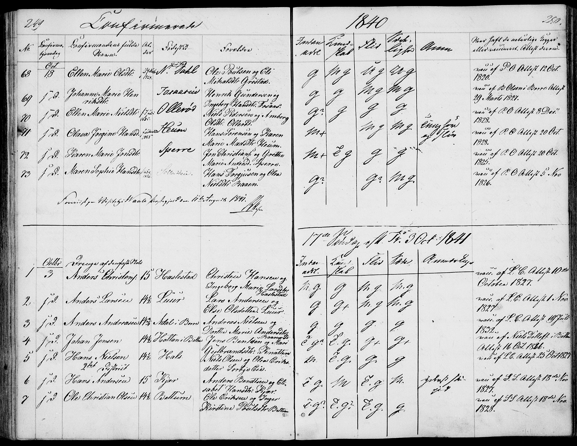 Våle kirkebøker, SAKO/A-334/F/Fa/L0009a: Ministerialbok nr. I 9A, 1839-1860, s. 249-250