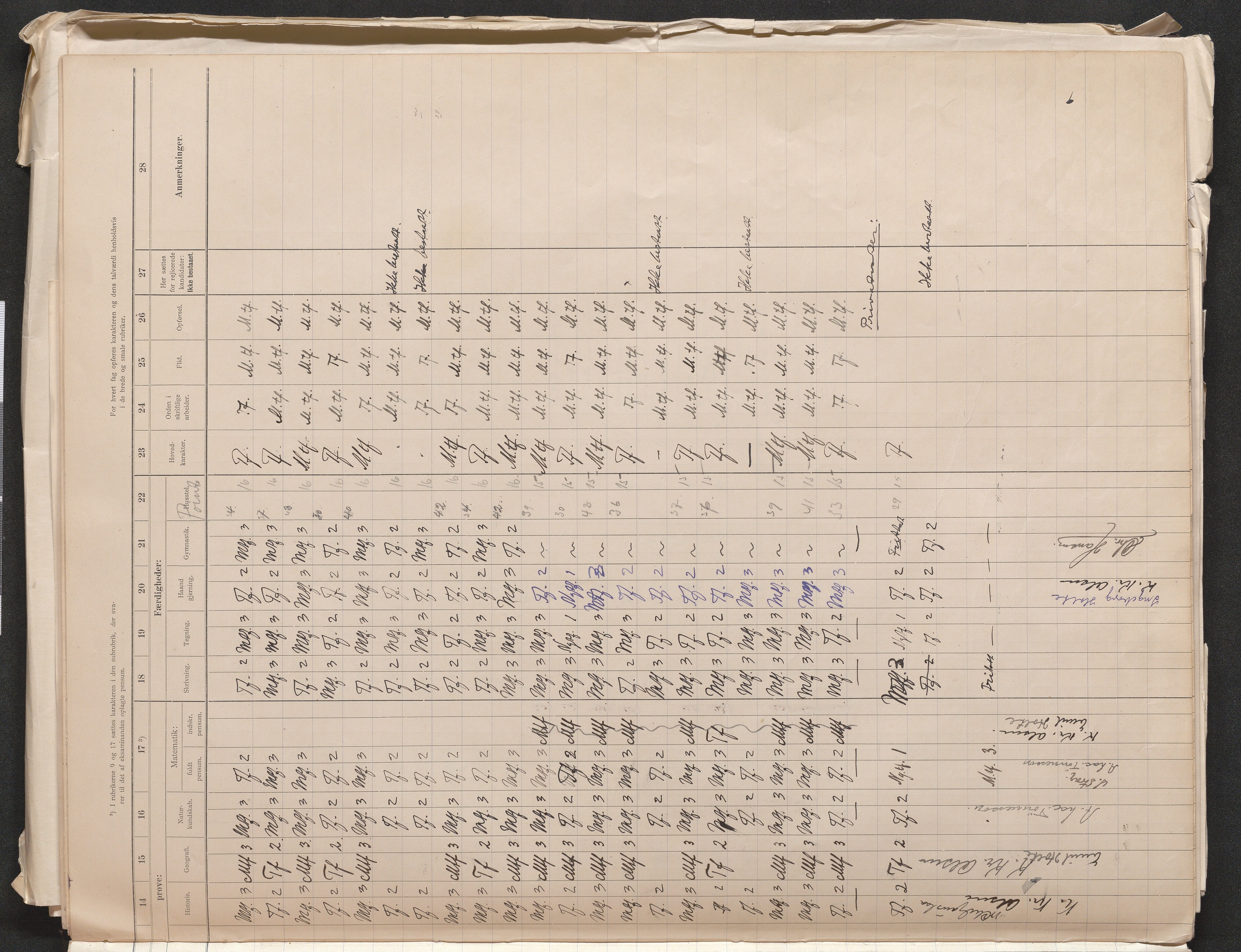 Lillesand kommune, AAKS/KA0926-PK/2/03/L0024: Lillesand Communale Middelskole - Eksamensprotokoll for Middelskolen, 1903-1939