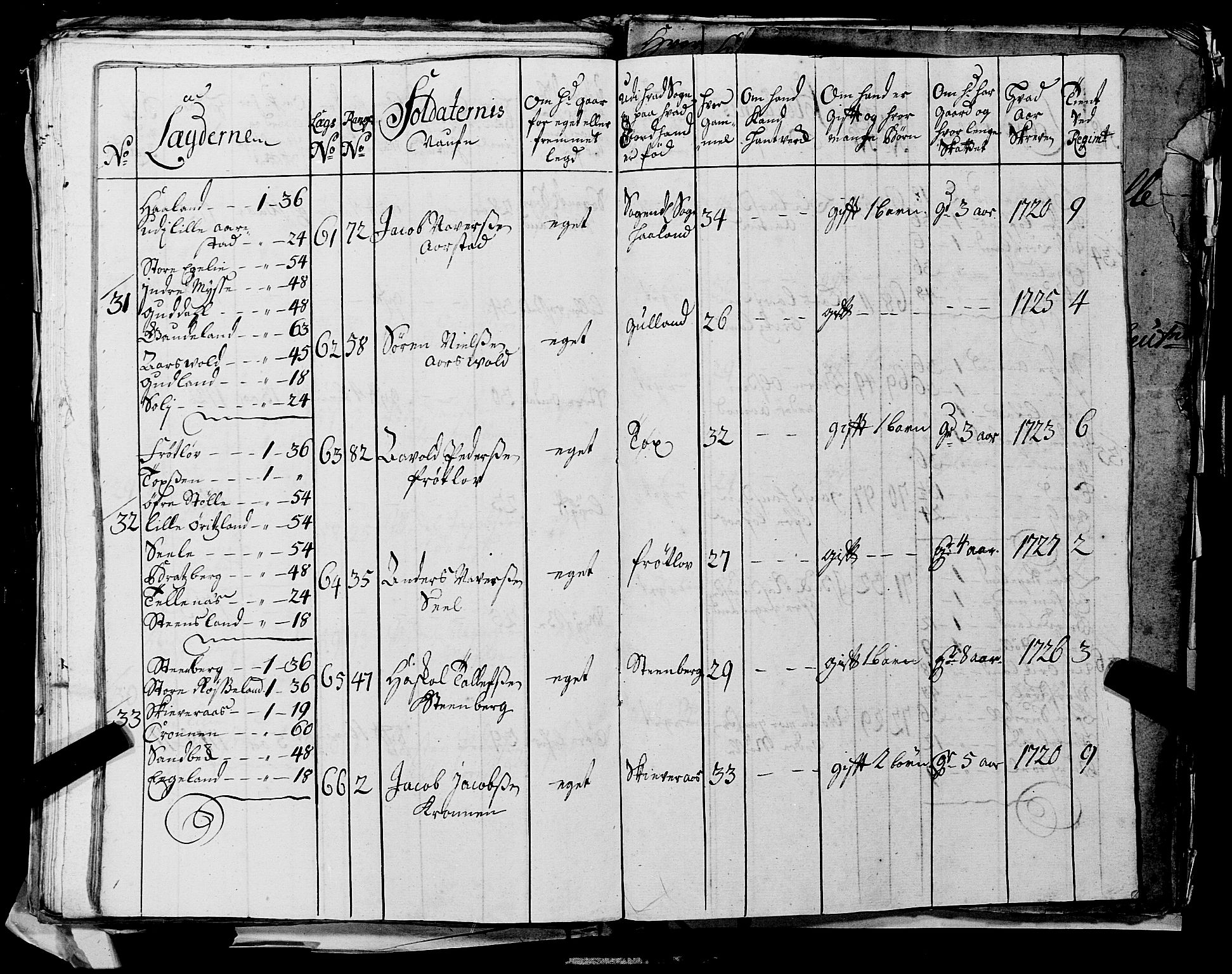 Fylkesmannen i Rogaland, AV/SAST-A-101928/99/3/325/325CA, 1655-1832, s. 2673