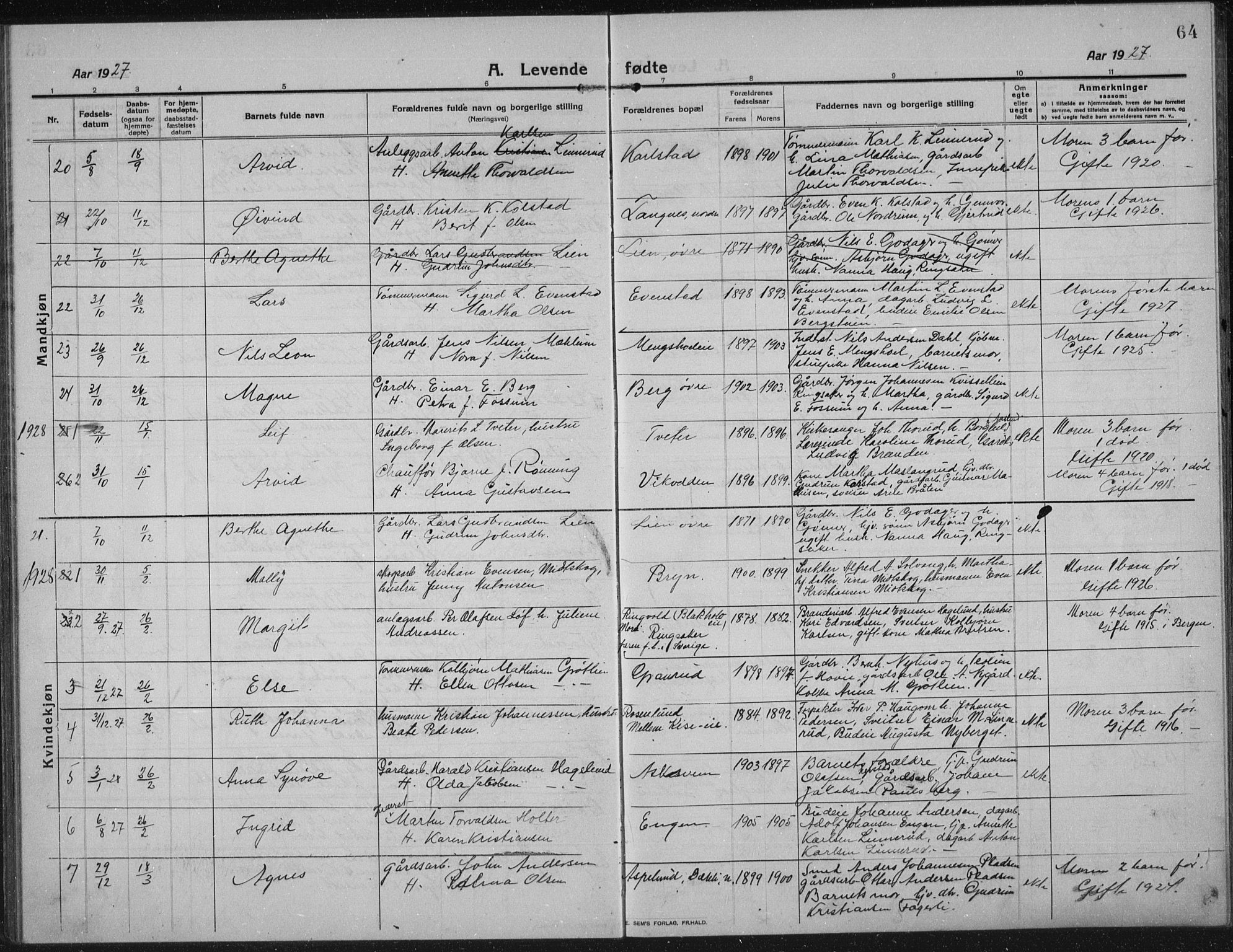 Nes prestekontor, Hedmark, SAH/PREST-020/L/La/L0009: Klokkerbok nr. 9, 1913-1936, s. 64