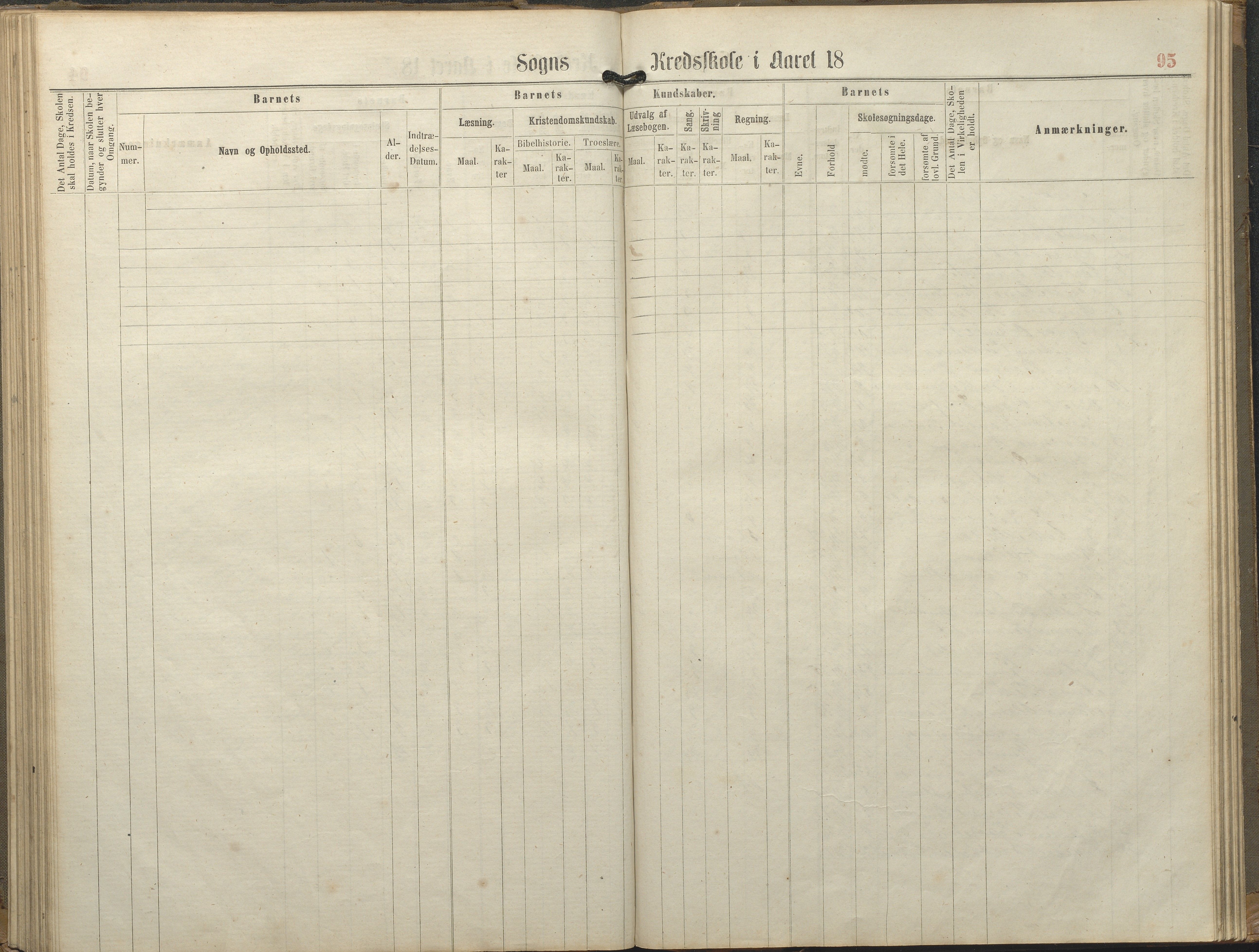 Tromøy kommune frem til 1971, AAKS/KA0921-PK/04/L0077: Sandnes - Karakterprotokoll, 1863-1890, s. 95