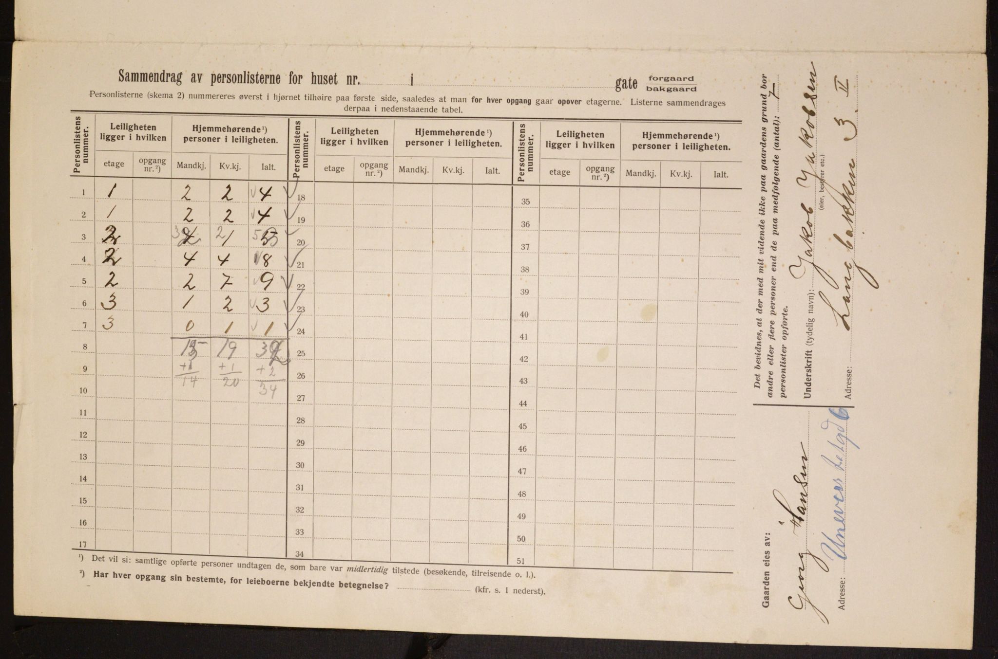 OBA, Kommunal folketelling 1.2.1913 for Kristiania, 1913, s. 56024