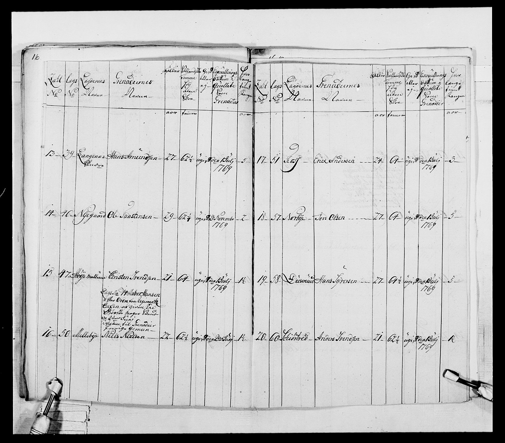 Generalitets- og kommissariatskollegiet, Det kongelige norske kommissariatskollegium, AV/RA-EA-5420/E/Eh/L0043a: 2. Akershusiske nasjonale infanteriregiment, 1767-1778, s. 119