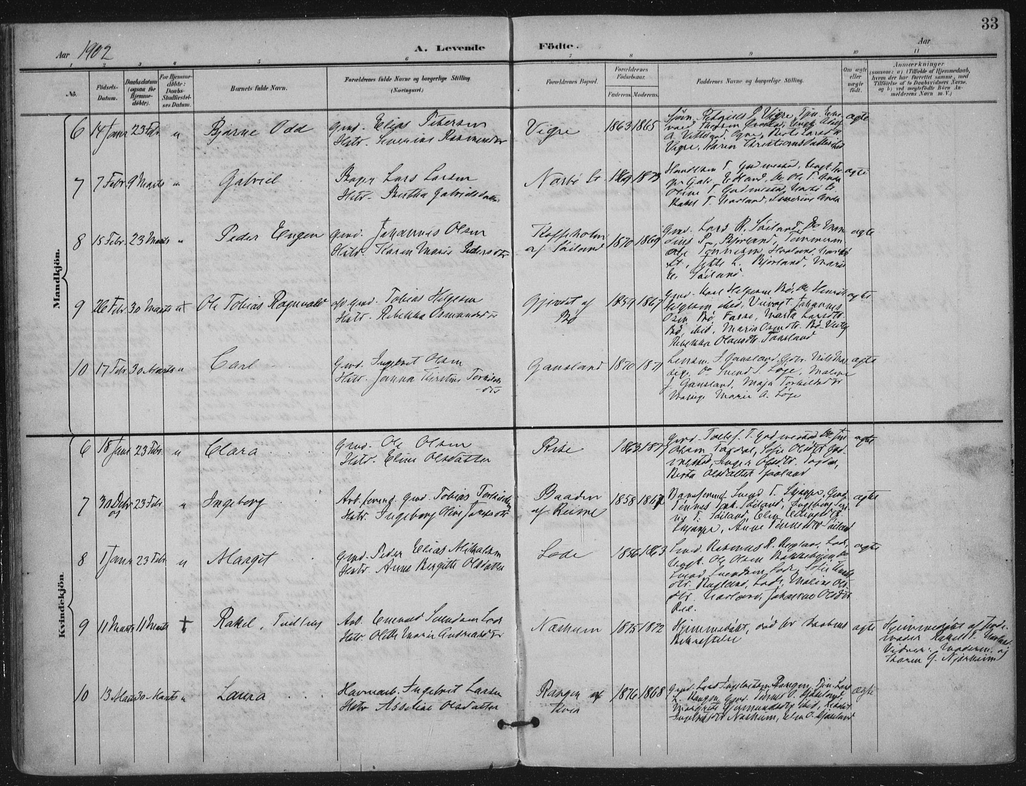 Hå sokneprestkontor, AV/SAST-A-101801/001/30BA/L0012: Ministerialbok nr. A 11, 1897-1924, s. 33