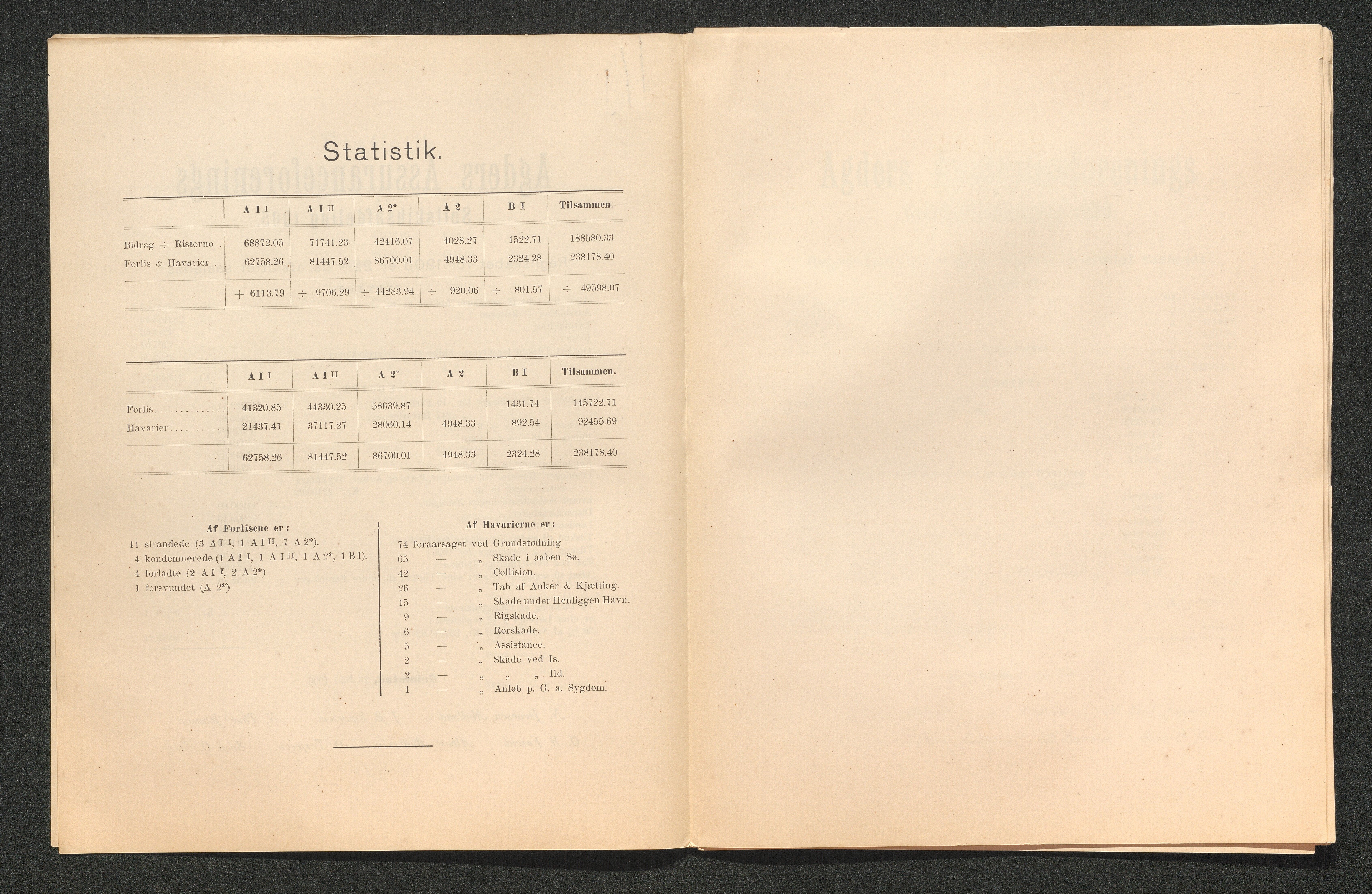 Agders Gjensidige Assuranceforening, AAKS/PA-1718/05/L0003: Regnskap, seilavdeling, pakkesak, 1890-1912