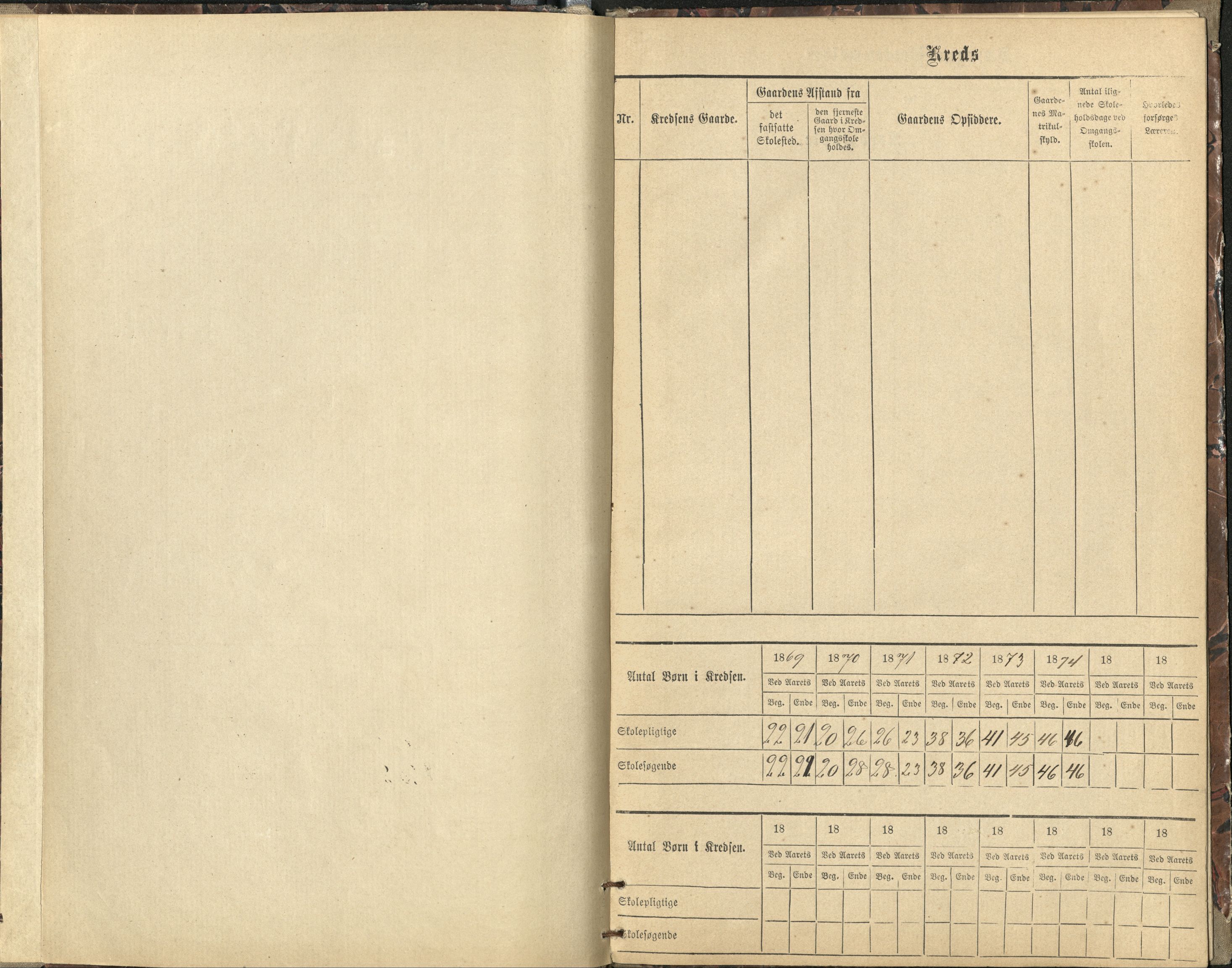 Målselv kommune, AT/K-1924/05/02/01/118: Målselv skolekommune 8. krets - skole på gårdene Olsborg, Solli, Moen (kommunehuset), 1869-1874