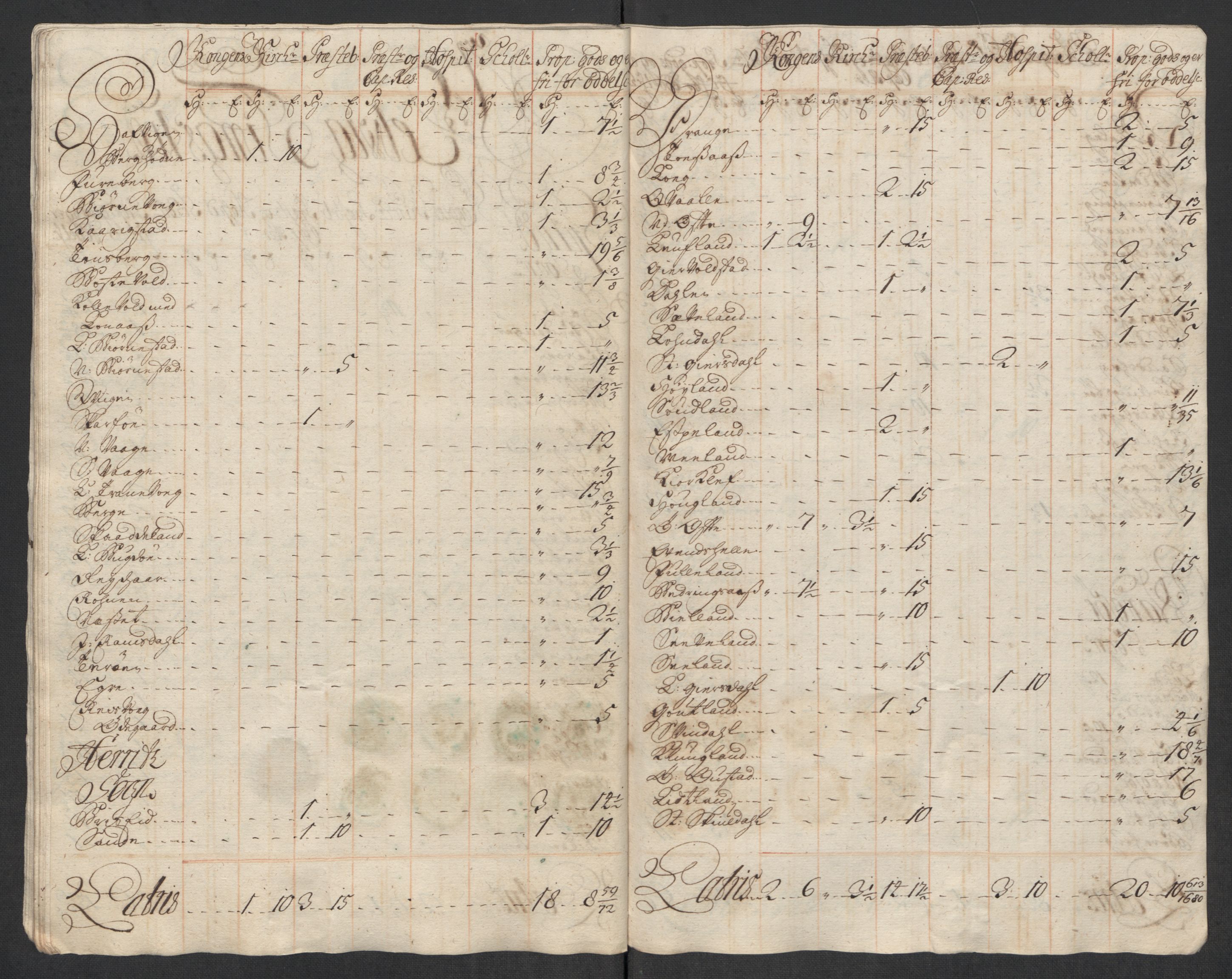 Rentekammeret inntil 1814, Reviderte regnskaper, Fogderegnskap, RA/EA-4092/R43/L2560: Fogderegnskap Lista og Mandal, 1716, s. 255