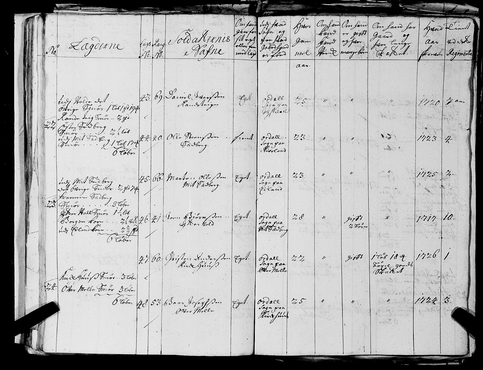 Fylkesmannen i Rogaland, AV/SAST-A-101928/99/3/325/325CA, 1655-1832, s. 2521