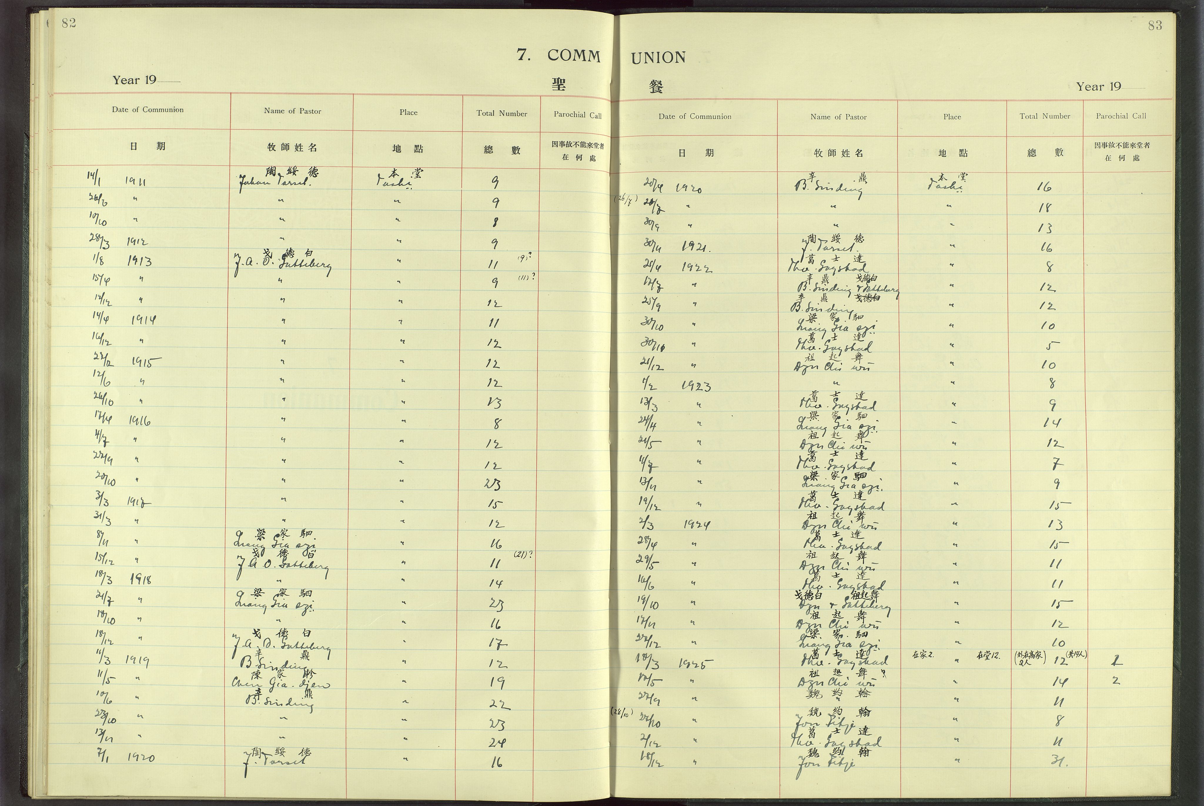 Det Norske Misjonsselskap - utland - Kina (Hunan), VID/MA-A-1065/Dm/L0010: Ministerialbok nr. 55, 1908-1948, s. 82-83