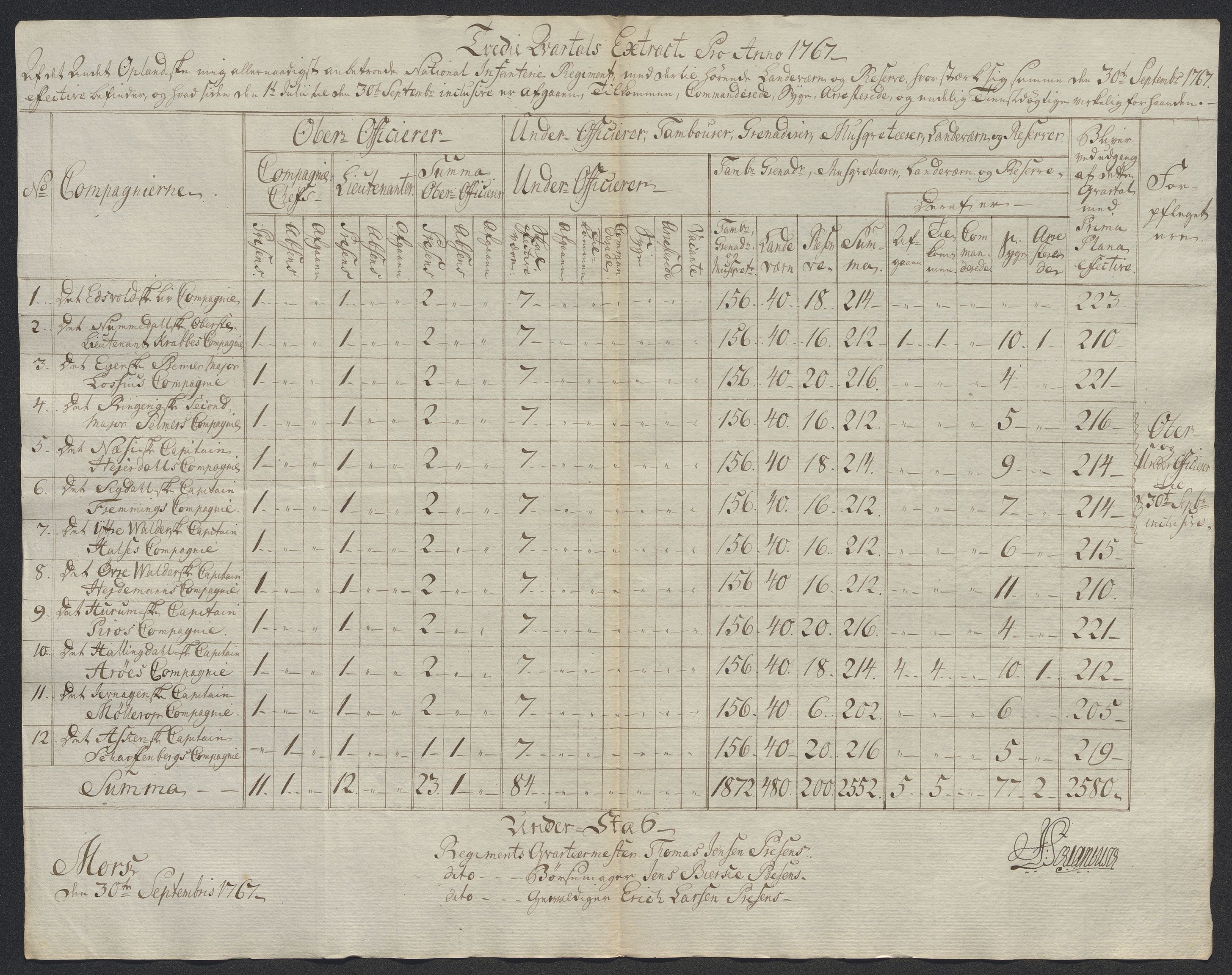 Kommanderende general (KG I) med Det norske krigsdirektorium, AV/RA-EA-5419/D/L0398: 2. Opplandske nasjonale infanteriregiment: Lister, 1745-1767, s. 855