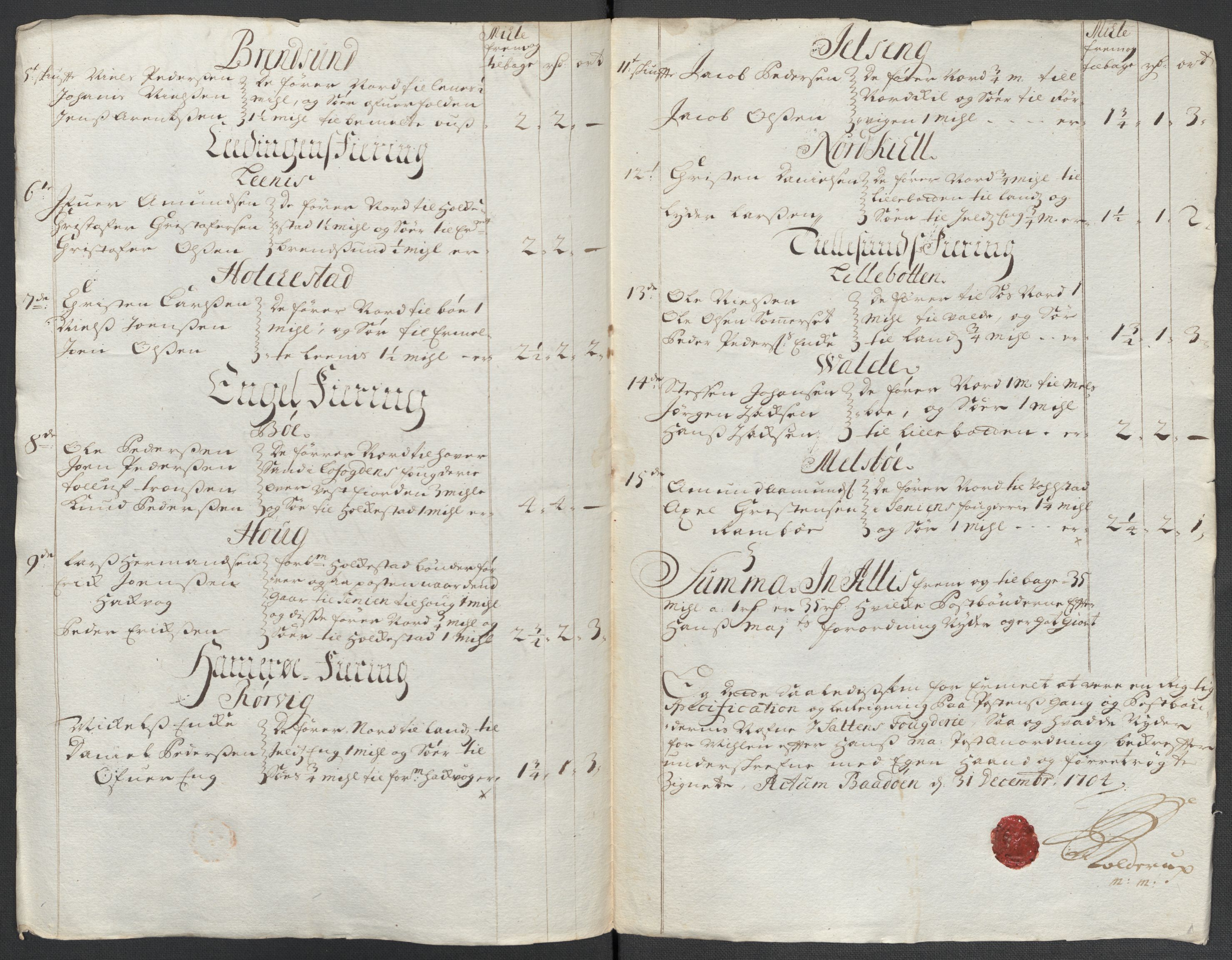 Rentekammeret inntil 1814, Reviderte regnskaper, Fogderegnskap, AV/RA-EA-4092/R66/L4580: Fogderegnskap Salten, 1701-1706, s. 322