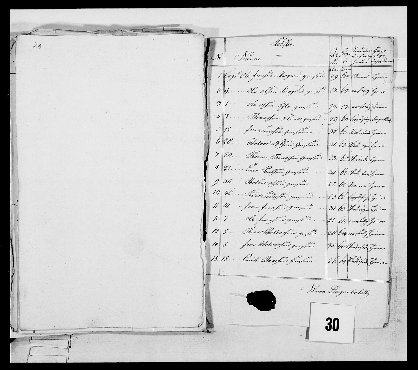 Generalitets- og kommissariatskollegiet, Det kongelige norske kommissariatskollegium, RA/EA-5420/E/Eh/L0088: 3. Trondheimske nasjonale infanteriregiment, 1780-1789, s. 174