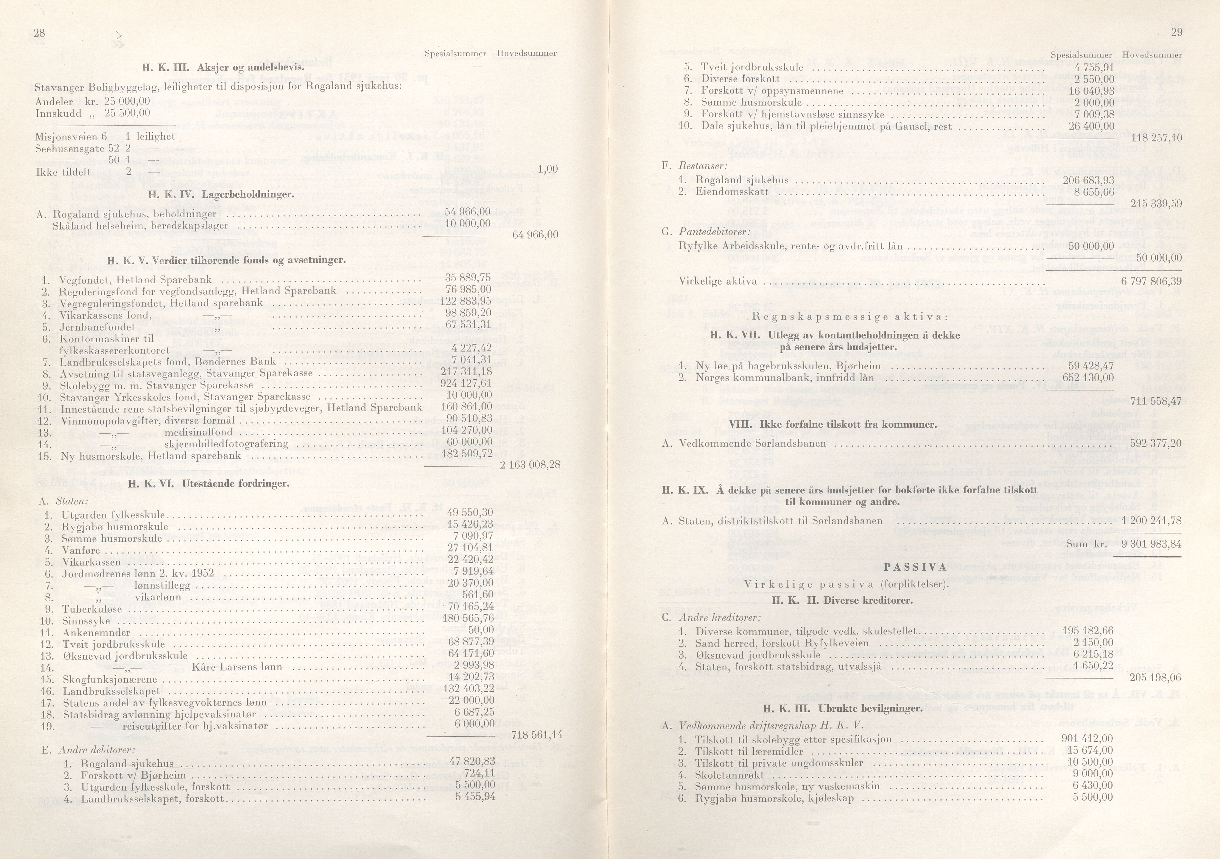 Rogaland fylkeskommune - Fylkesrådmannen , IKAR/A-900/A/Aa/Aaa/L0072: Møtebok , 1953, s. 28-29