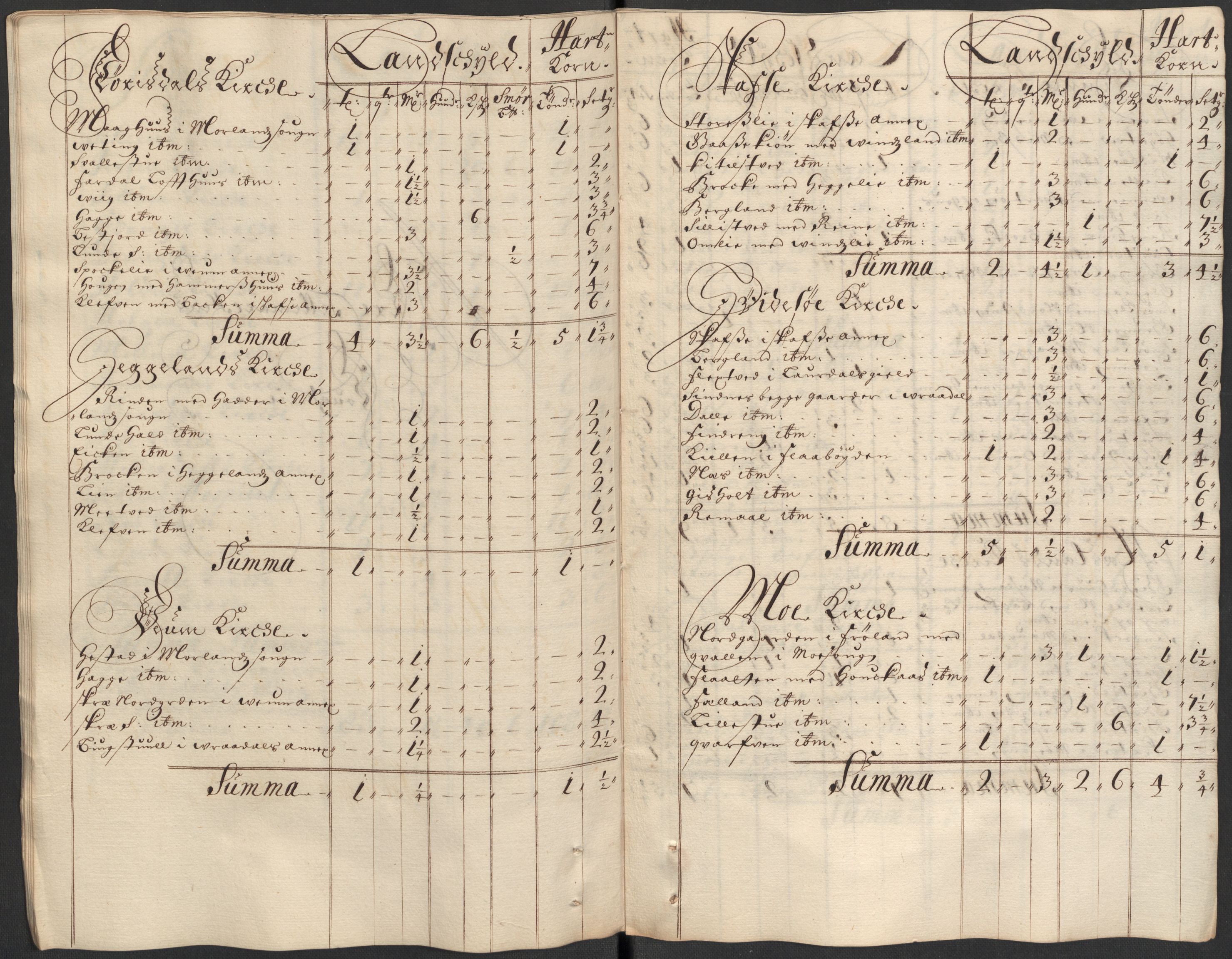 Rentekammeret inntil 1814, Reviderte regnskaper, Fogderegnskap, AV/RA-EA-4092/R35/L2086: Fogderegnskap Øvre og Nedre Telemark, 1687-1689, s. 171