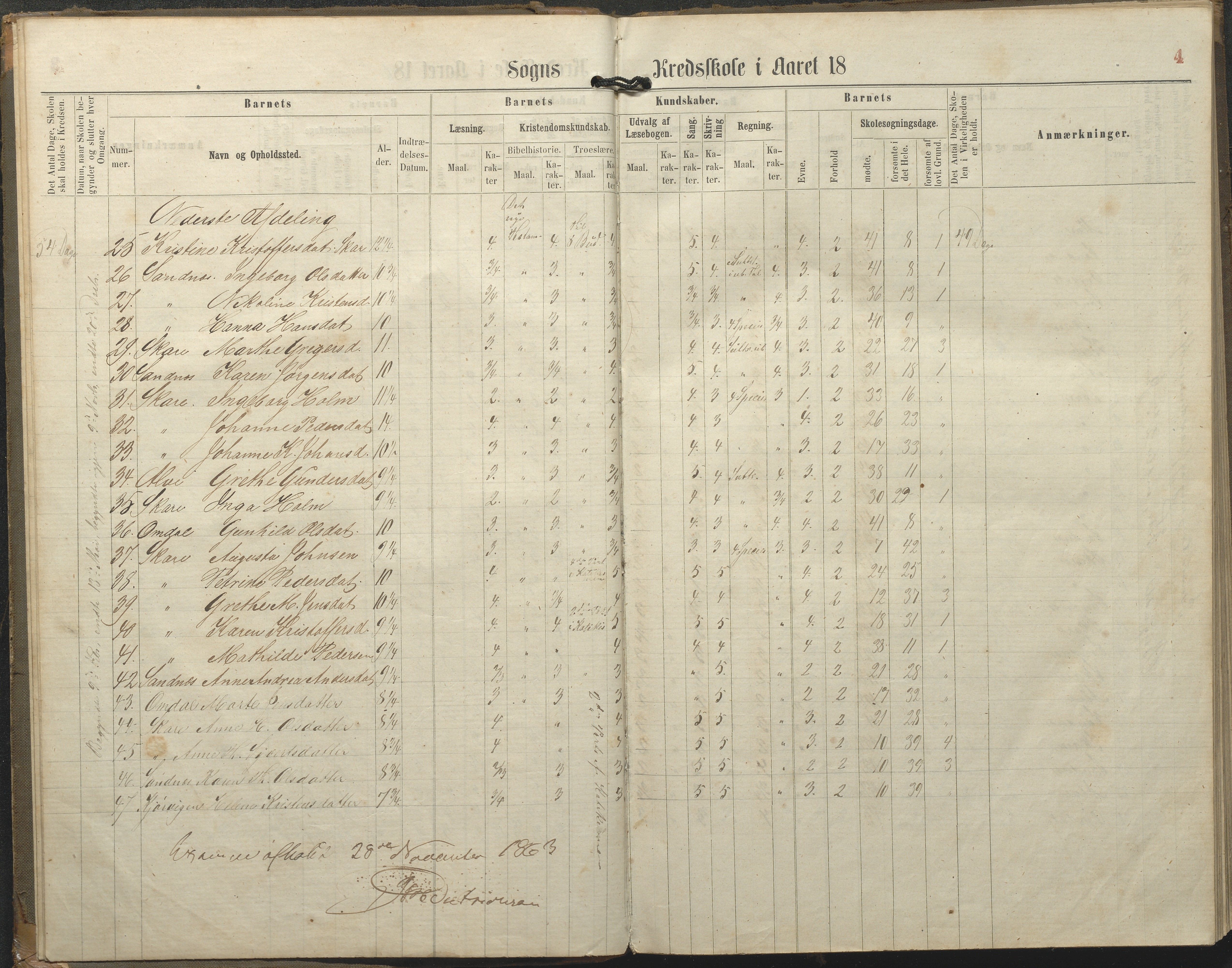 Tromøy kommune frem til 1971, AAKS/KA0921-PK/04/L0077: Sandnes - Karakterprotokoll, 1863-1890, s. 4