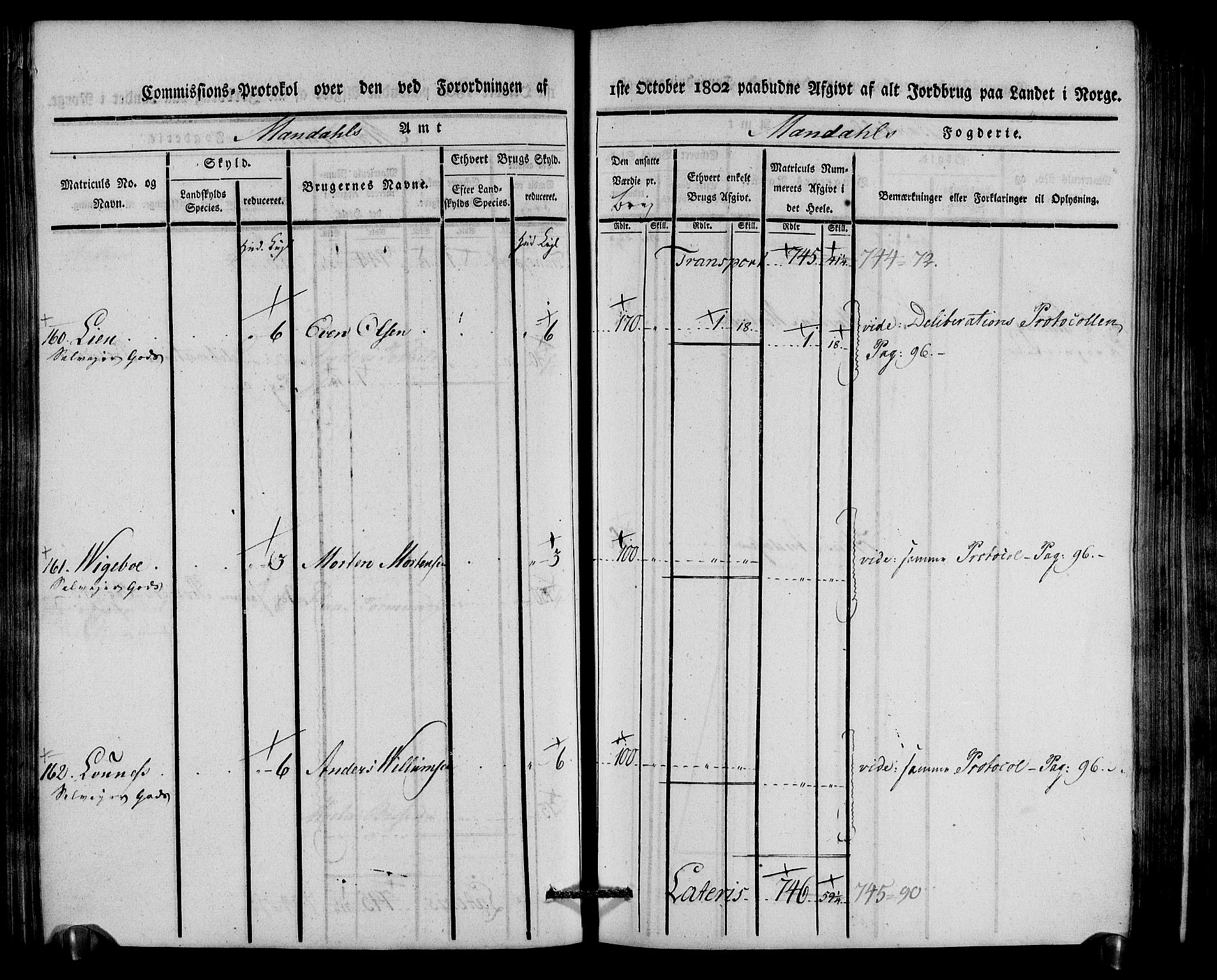 Rentekammeret inntil 1814, Realistisk ordnet avdeling, AV/RA-EA-4070/N/Ne/Nea/L0087: Mandal fogderi. Kommisjonsprotokoll "Nr. 1", for Holum, Halse, Harkmark, Øyslebø, Laudal og Finsland sogn, 1803, s. 155