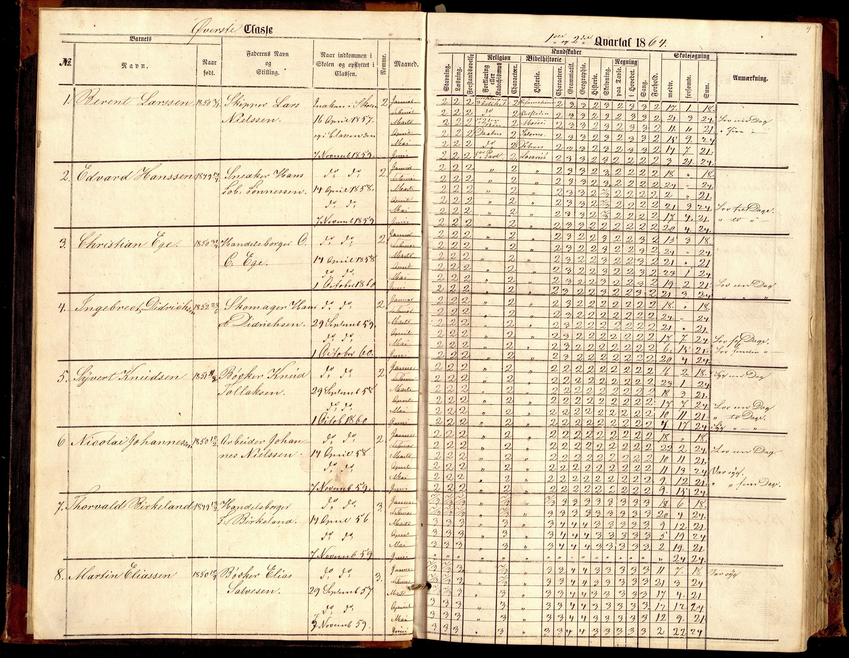 Flekkefjord By - Flekkefjord Folkeskole, ARKSOR/1004FG550/H/L0003: Skoleprotokoll, 1864-1876