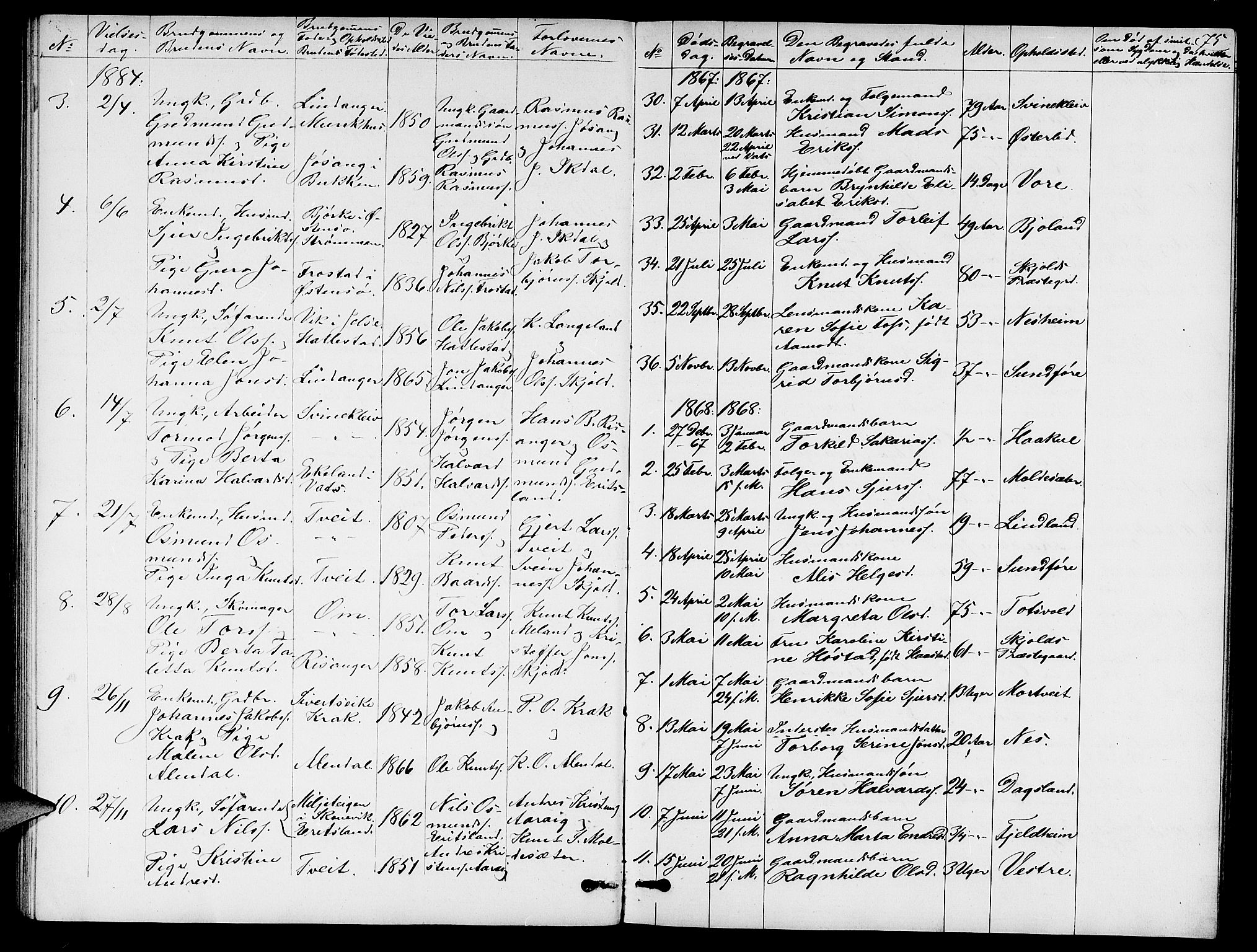 Skjold sokneprestkontor, AV/SAST-A-101847/H/Ha/Hab/L0005: Klokkerbok nr. B 5, 1867-1884, s. 75