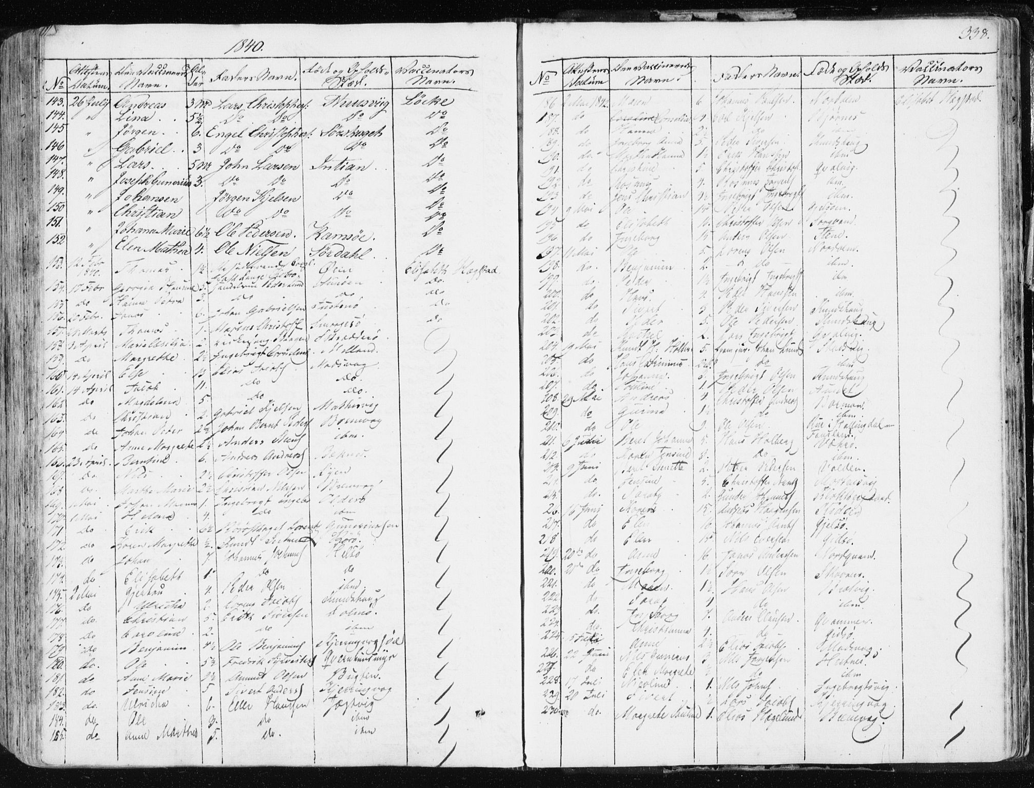 Ministerialprotokoller, klokkerbøker og fødselsregistre - Sør-Trøndelag, SAT/A-1456/634/L0528: Ministerialbok nr. 634A04, 1827-1842, s. 338