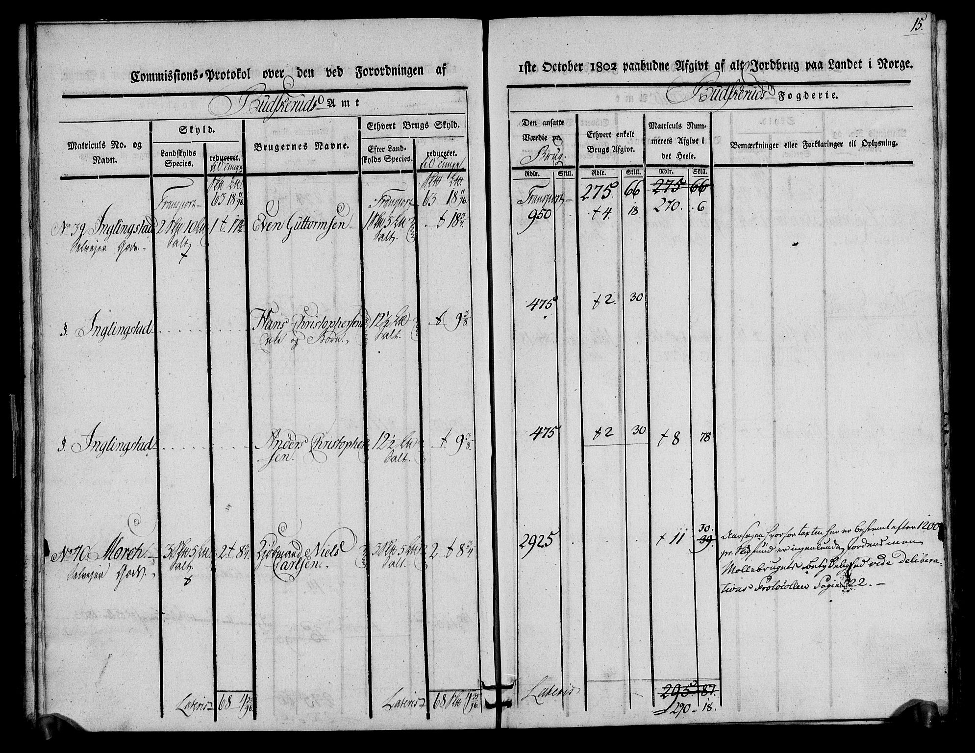 Rentekammeret inntil 1814, Realistisk ordnet avdeling, RA/EA-4070/N/Ne/Nea/L0063: Buskerud fogderi. Kommisjonsprotokoll for Hurum prestegjeld, 1803, s. 15