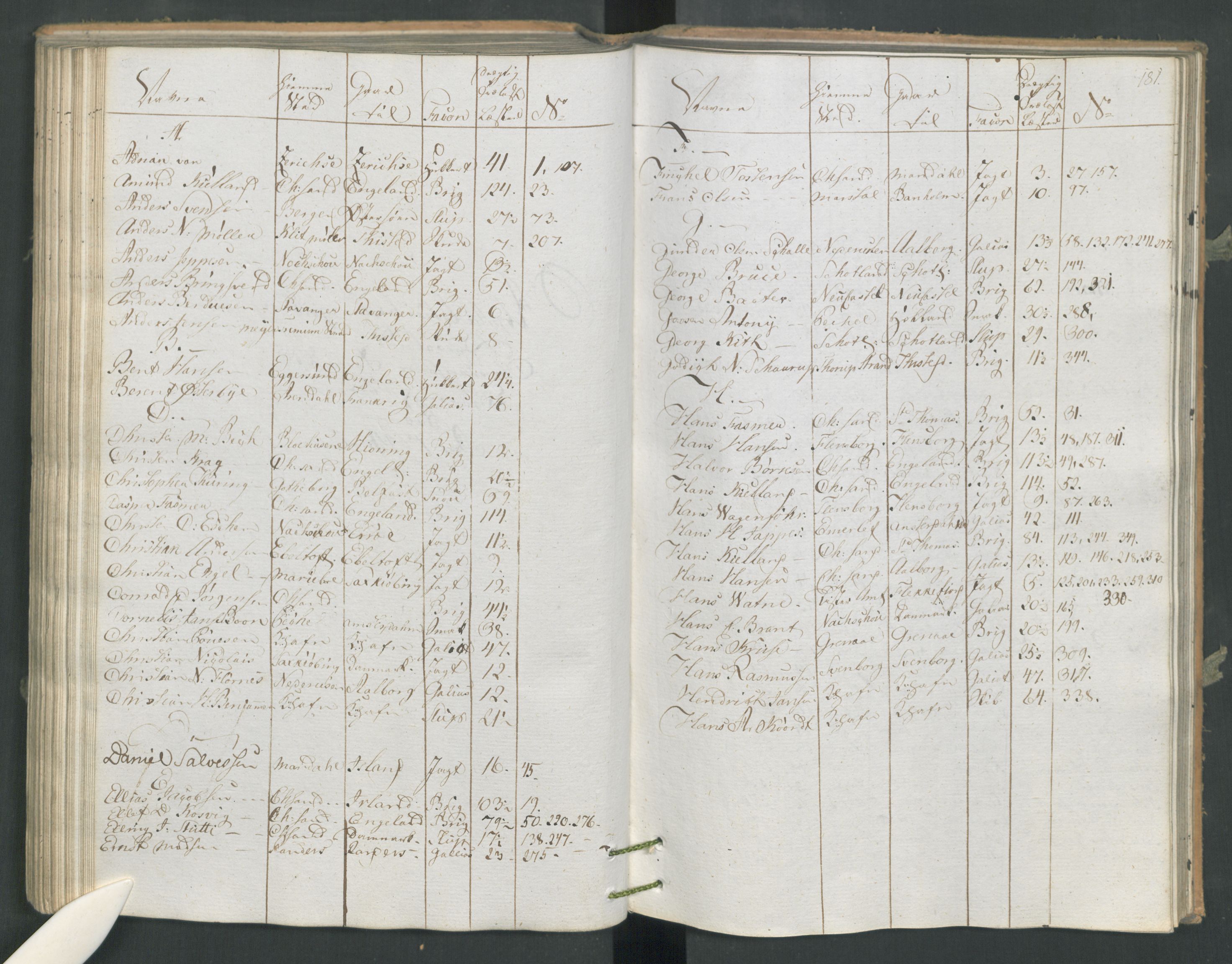 Generaltollkammeret, tollregnskaper, AV/RA-EA-5490/R16/L0120/0001: Tollregnskaper Kristiansand / Utgående tollbok, 1794, s. 180b-181a