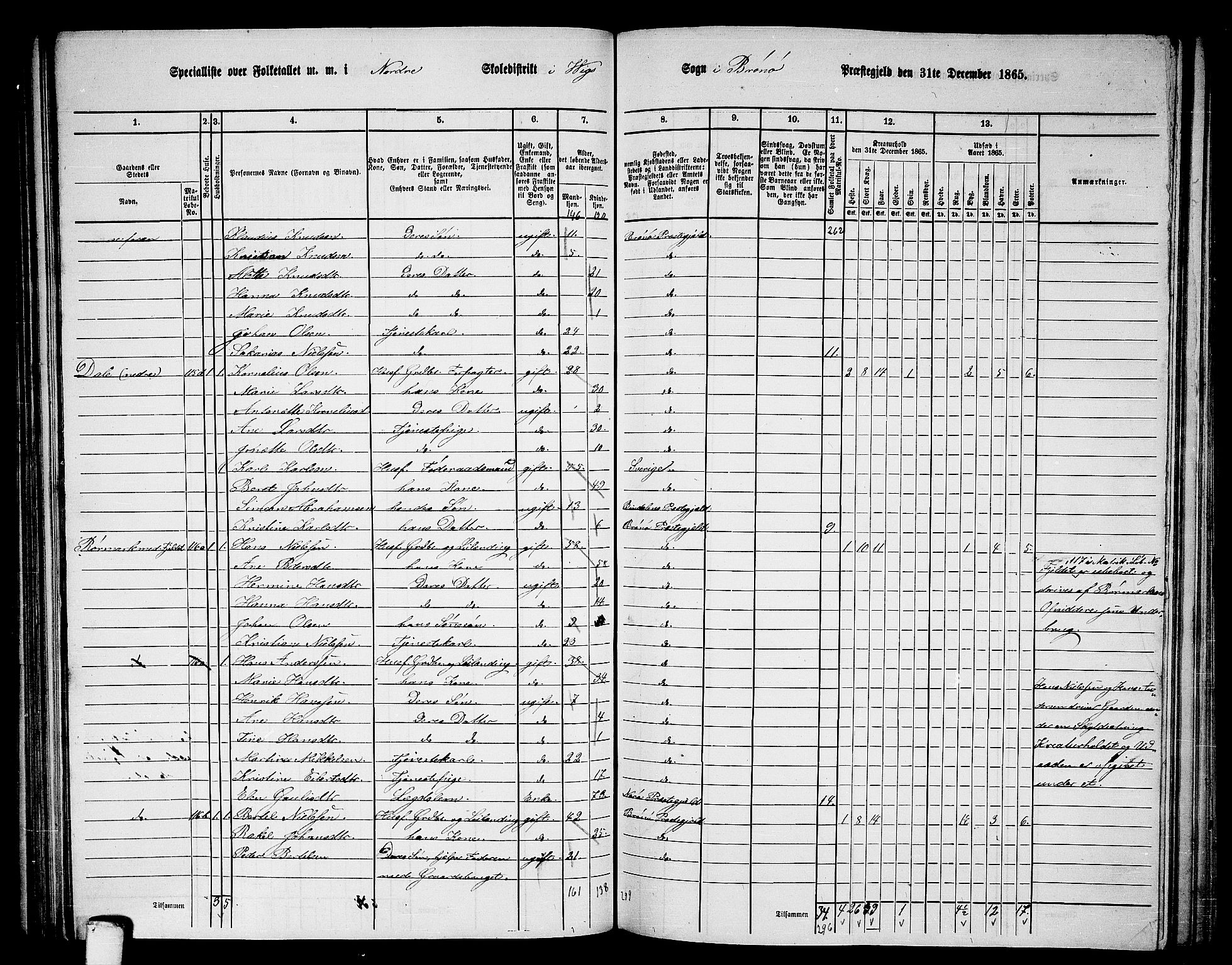 RA, Folketelling 1865 for 1814P Brønnøy prestegjeld, 1865, s. 82