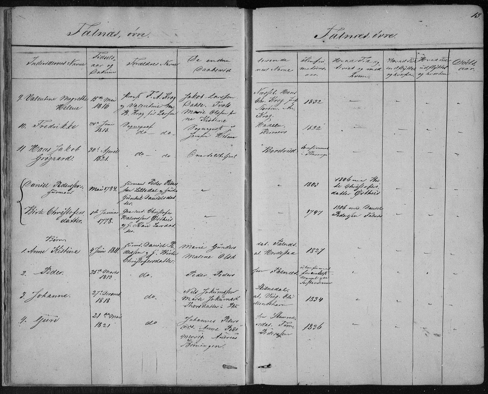 Skudenes sokneprestkontor, SAST/A -101849/H/Ha/Haa/L0001: Ministerialbok nr. A 1, 1770-1842, s. 13