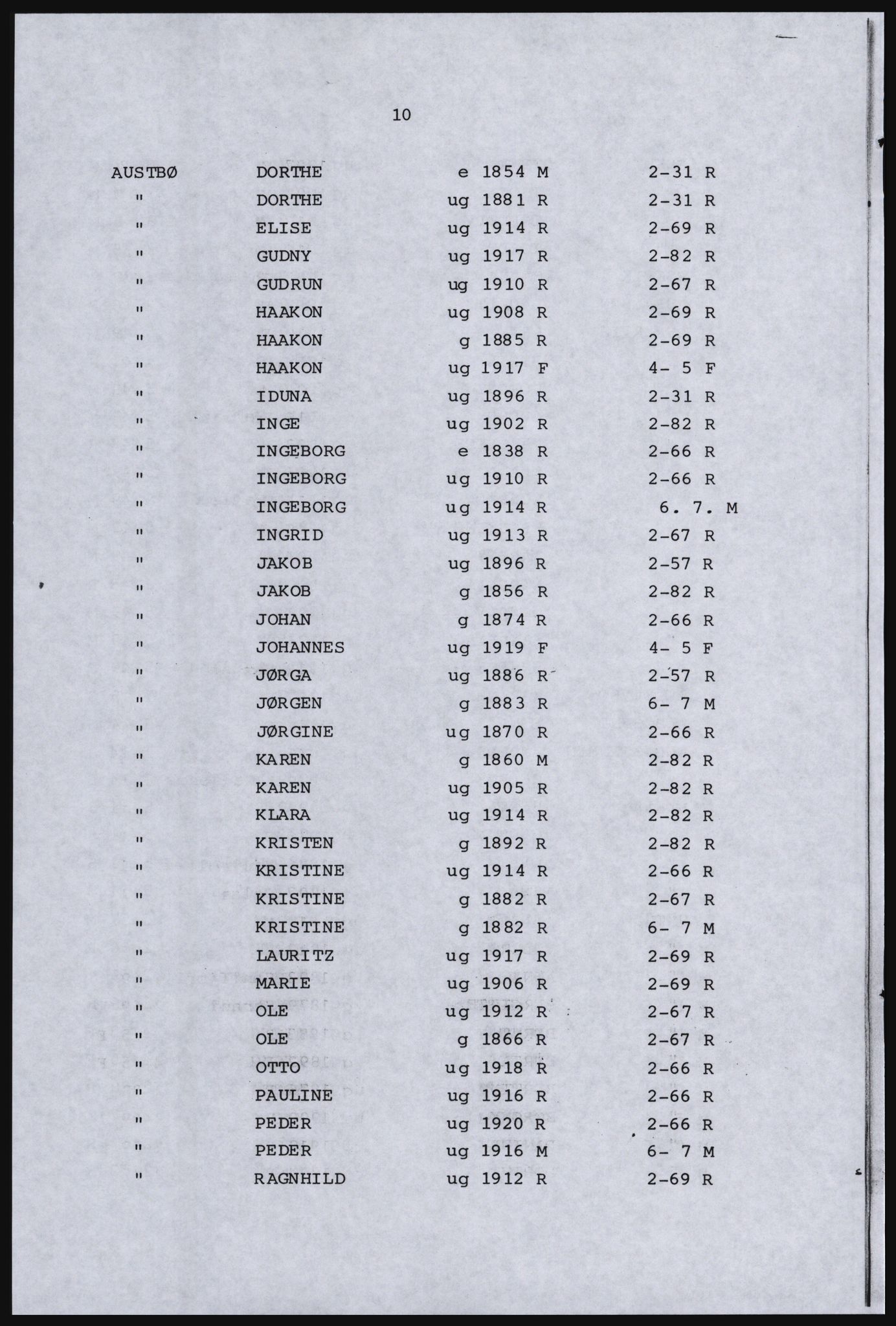 SAST, Avskrift av folketellingen 1920 for Ryfylkeøyene, 1920, s. 250